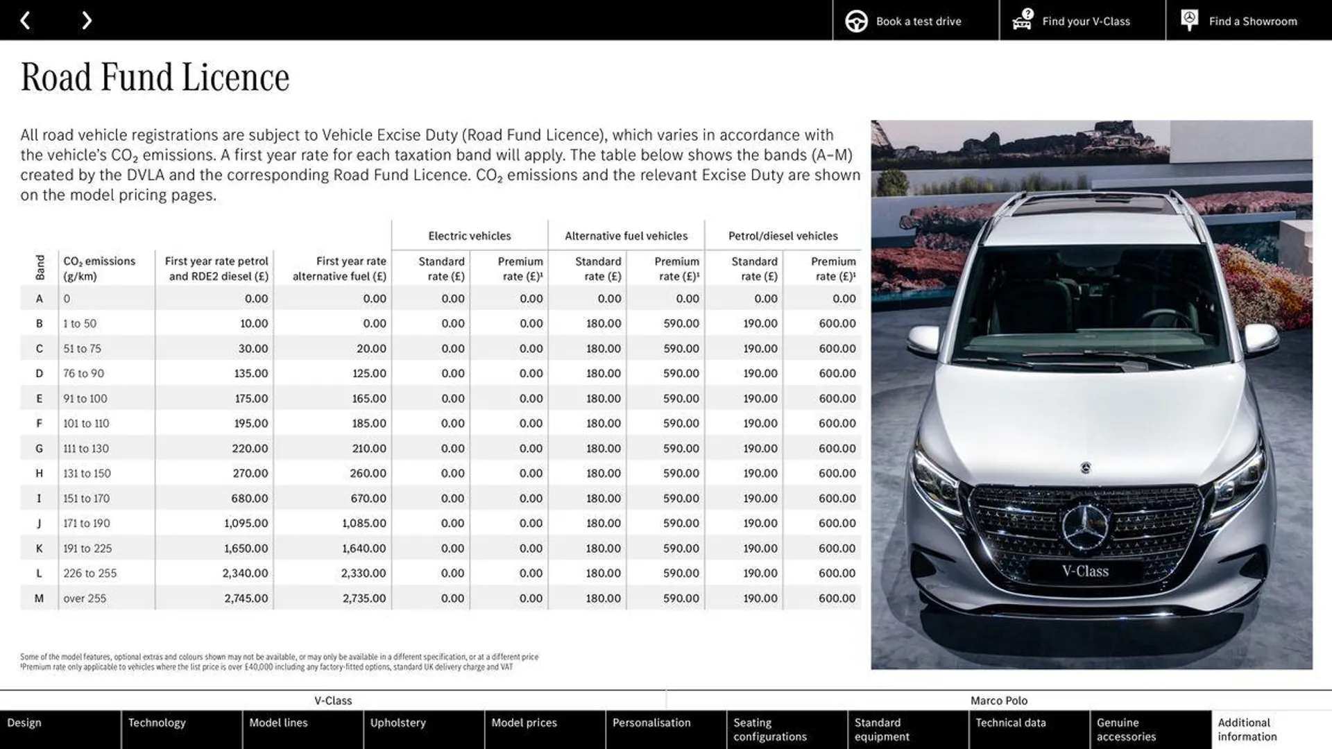 Mercedes Benz V-Class from 13 September to 13 September 2025 - Catalogue Page 50