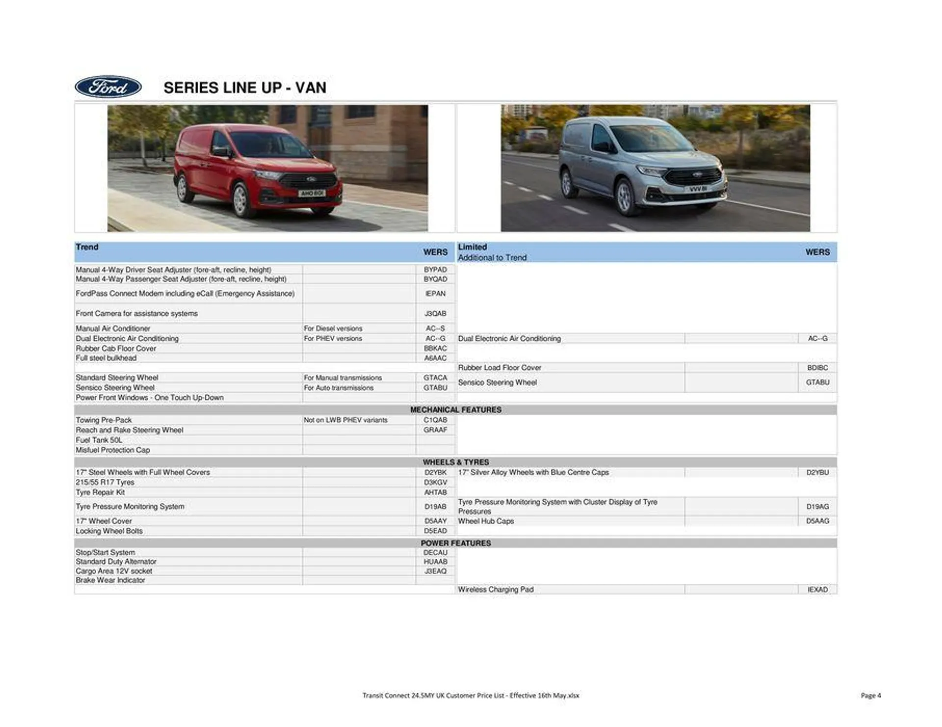 All-New Ford Transit Connect from 17 May to 31 December 2024 - Catalogue Page 4