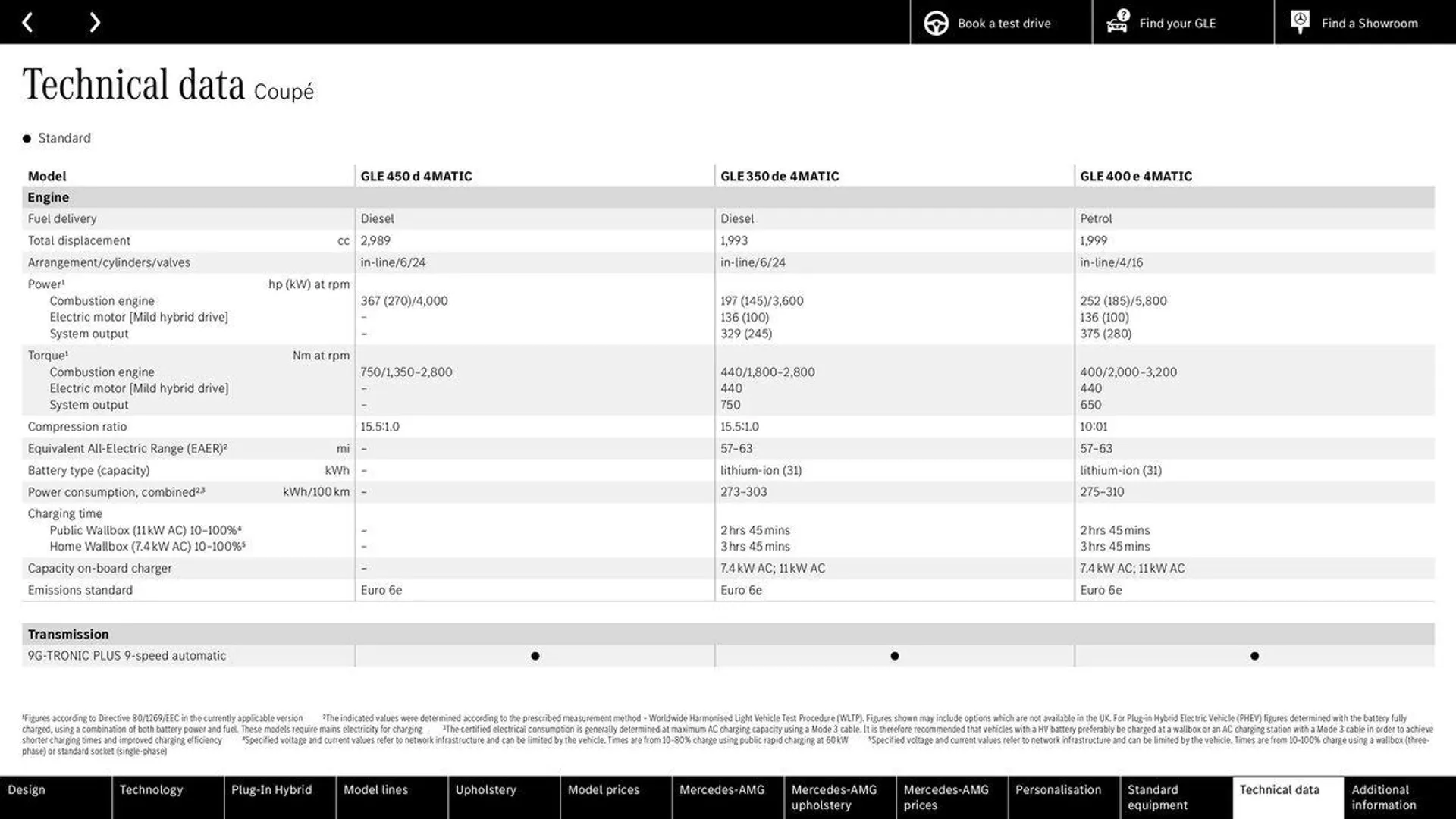 Mercedes Benz New GLE SUV &amp; Coupé from 13 September to 13 September 2025 - Catalogue Page 58