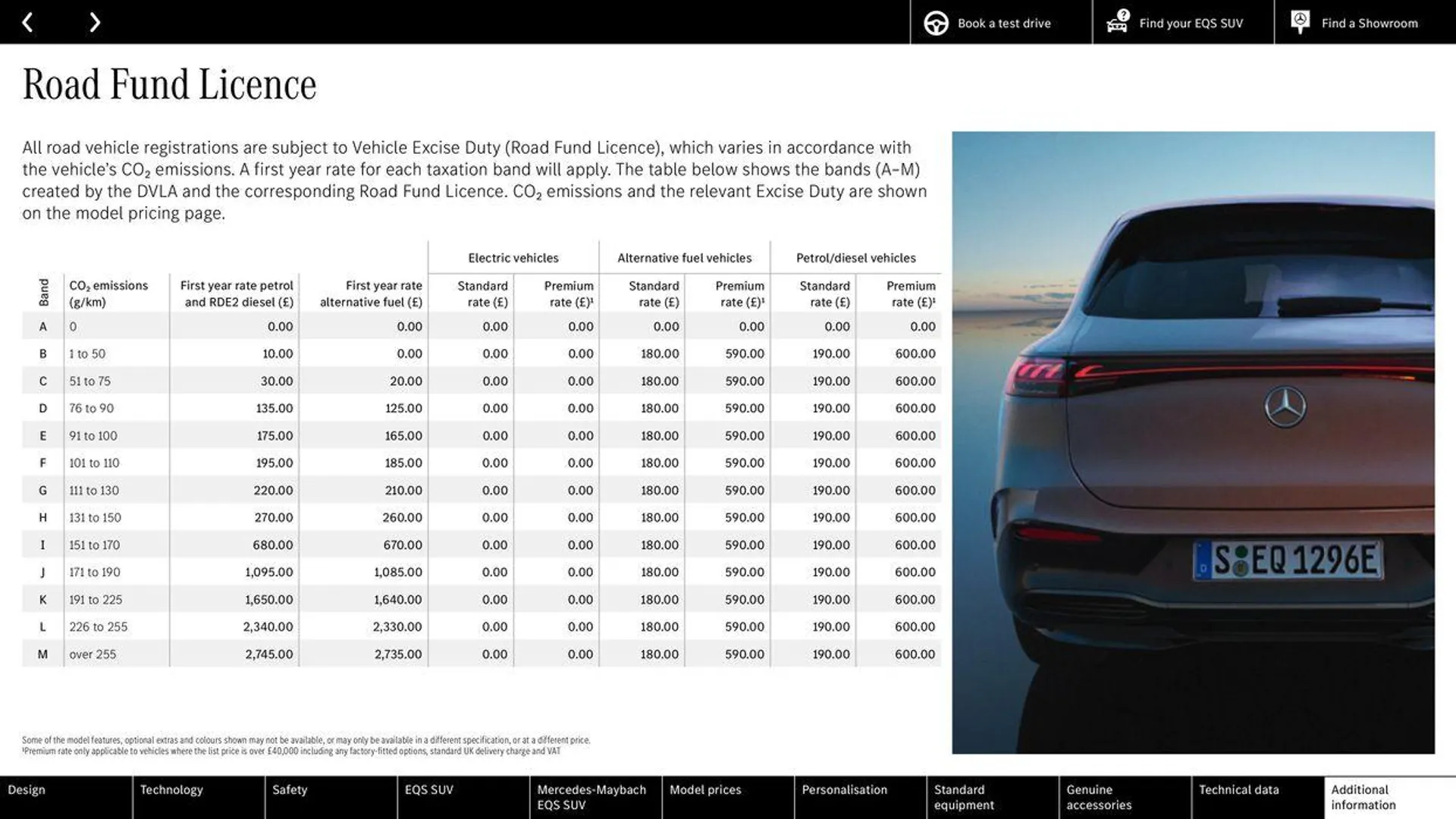 Mercedes Benz New EQS SUV from 10 August to 10 August 2025 - Catalogue Page 59