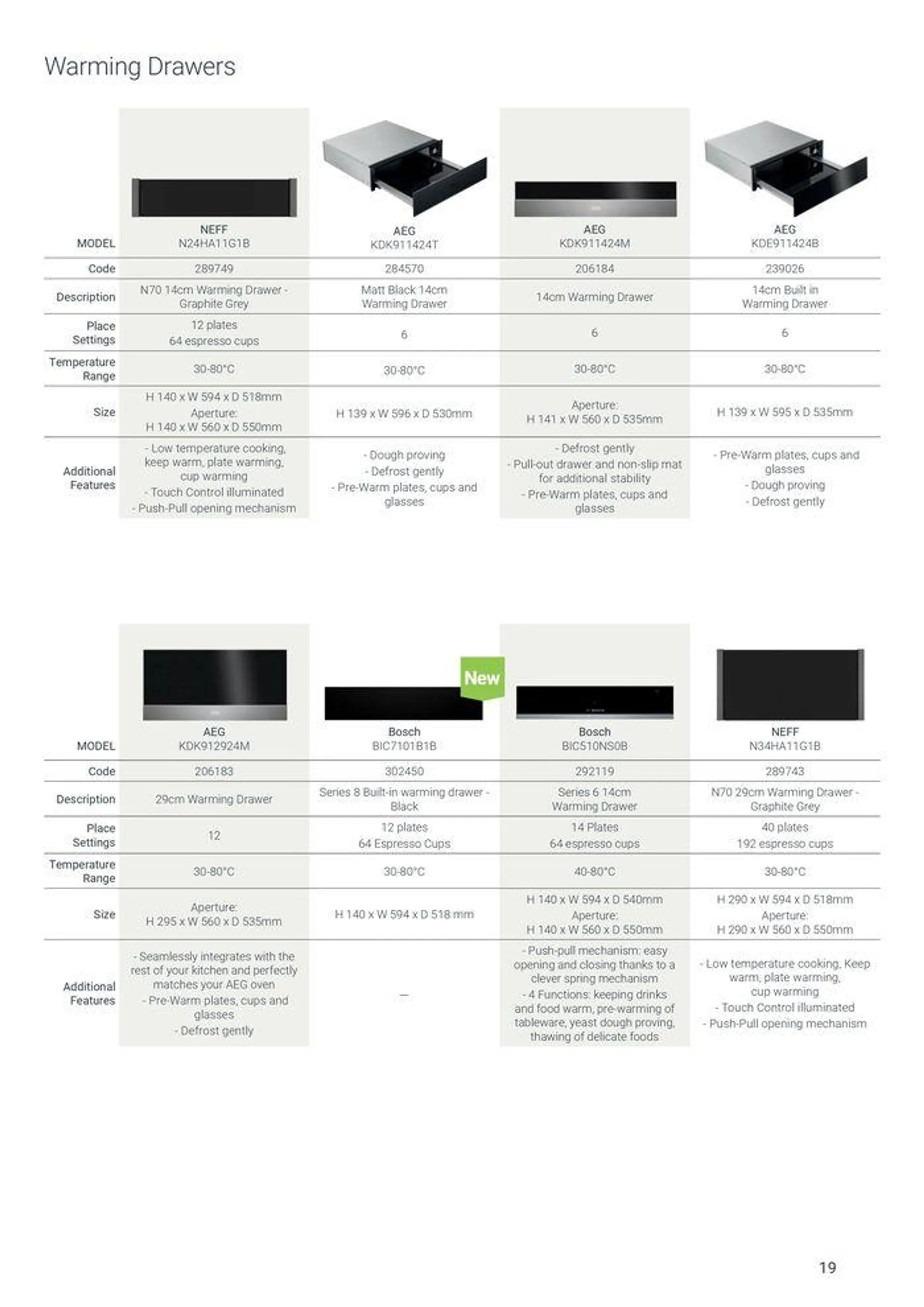 Appliances from 7 August to 31 December 2024 - Catalogue Page 19