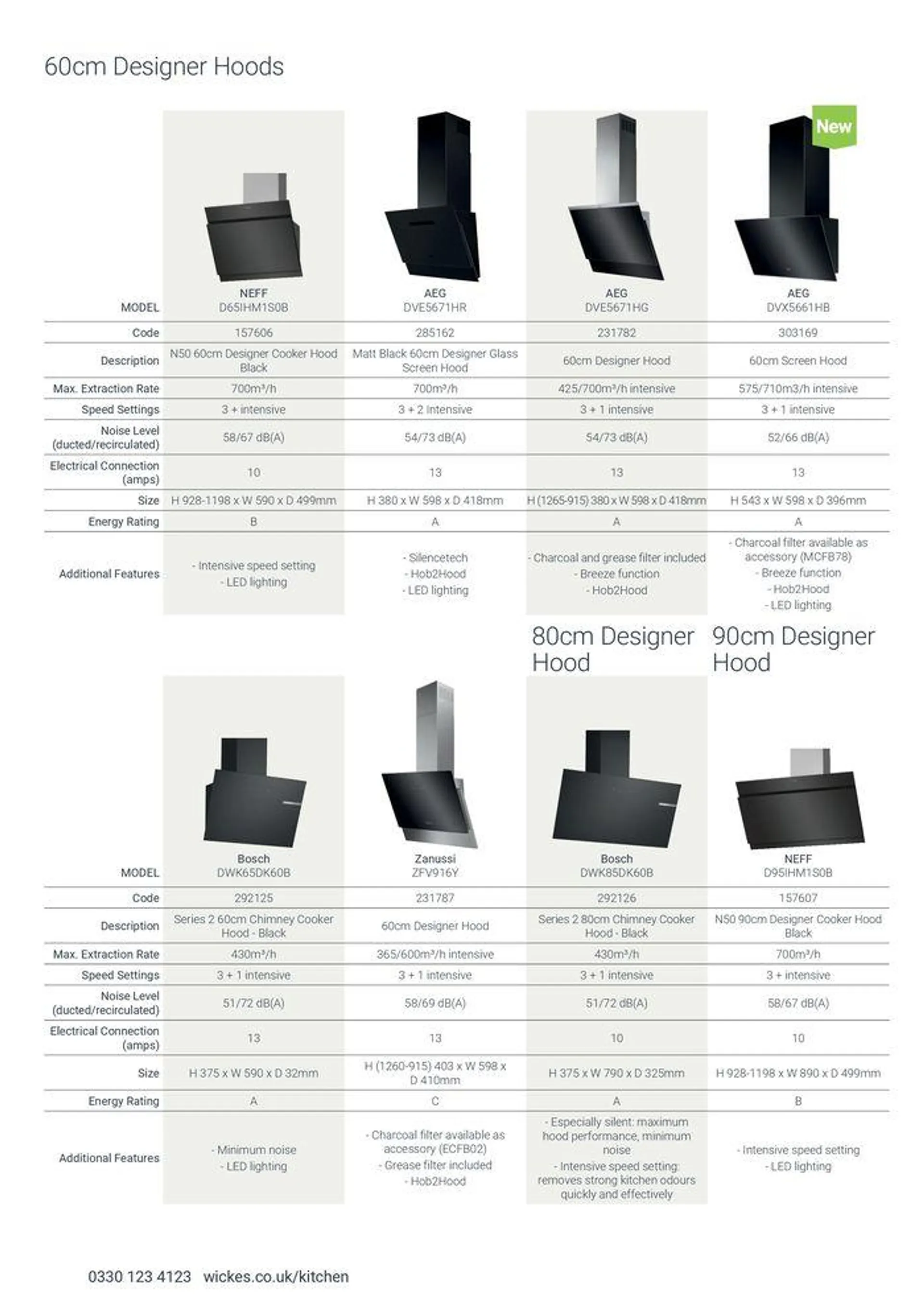 Appliances from 7 August to 31 December 2024 - Catalogue Page 30