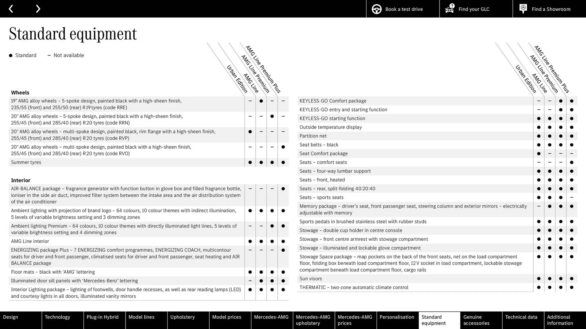 Mercedes-Benz leaflet from 10 May to 31 December 2024 - Catalogue Page 70