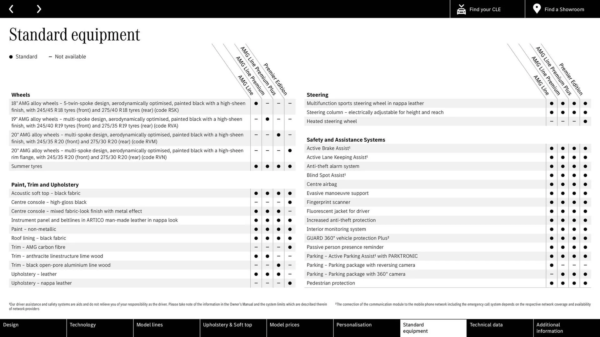 Mercedes-Benz leaflet from 8 February to 31 December 2024 - Catalogue Page 28