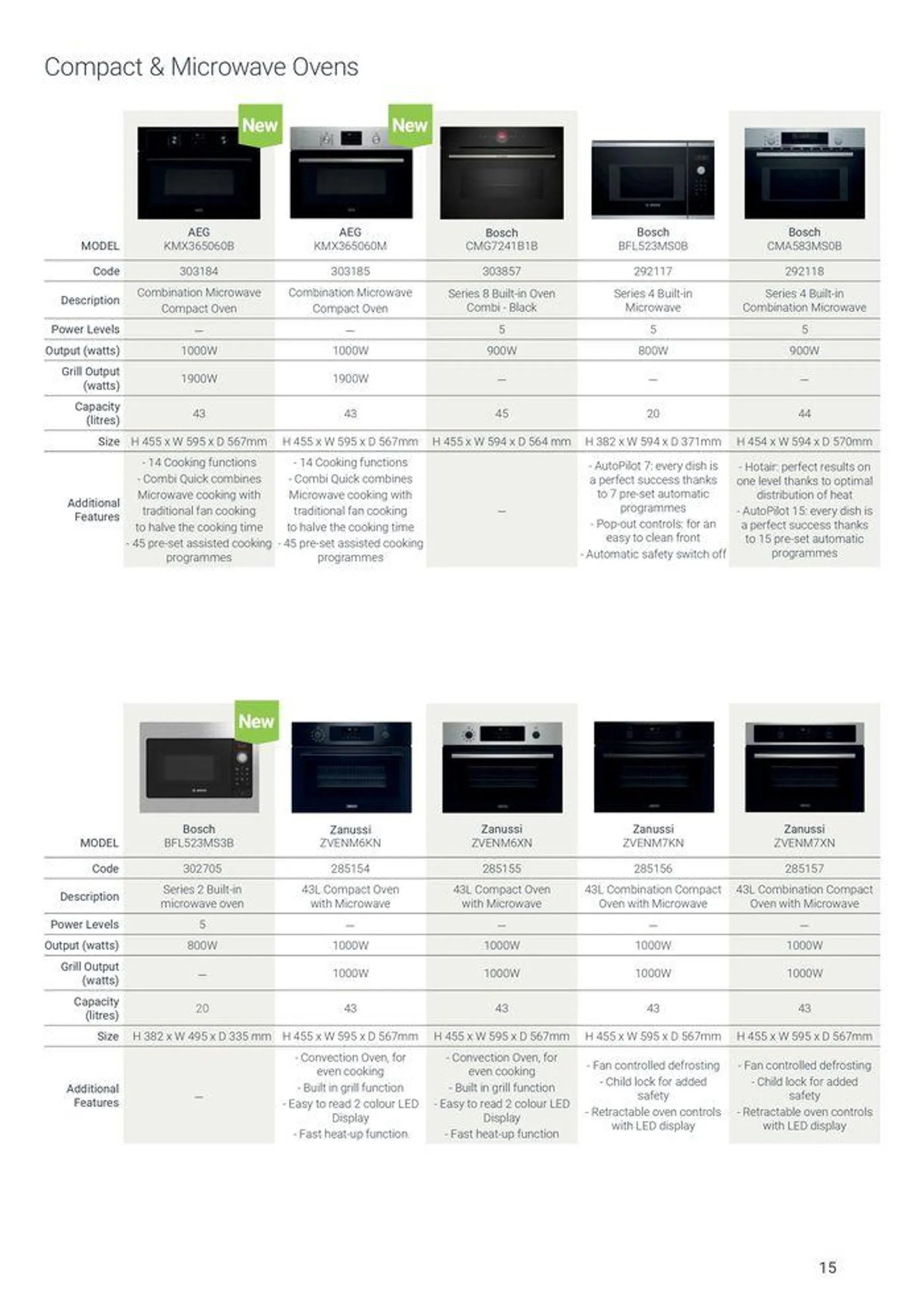 Appliances from 7 August to 31 December 2024 - Catalogue Page 15