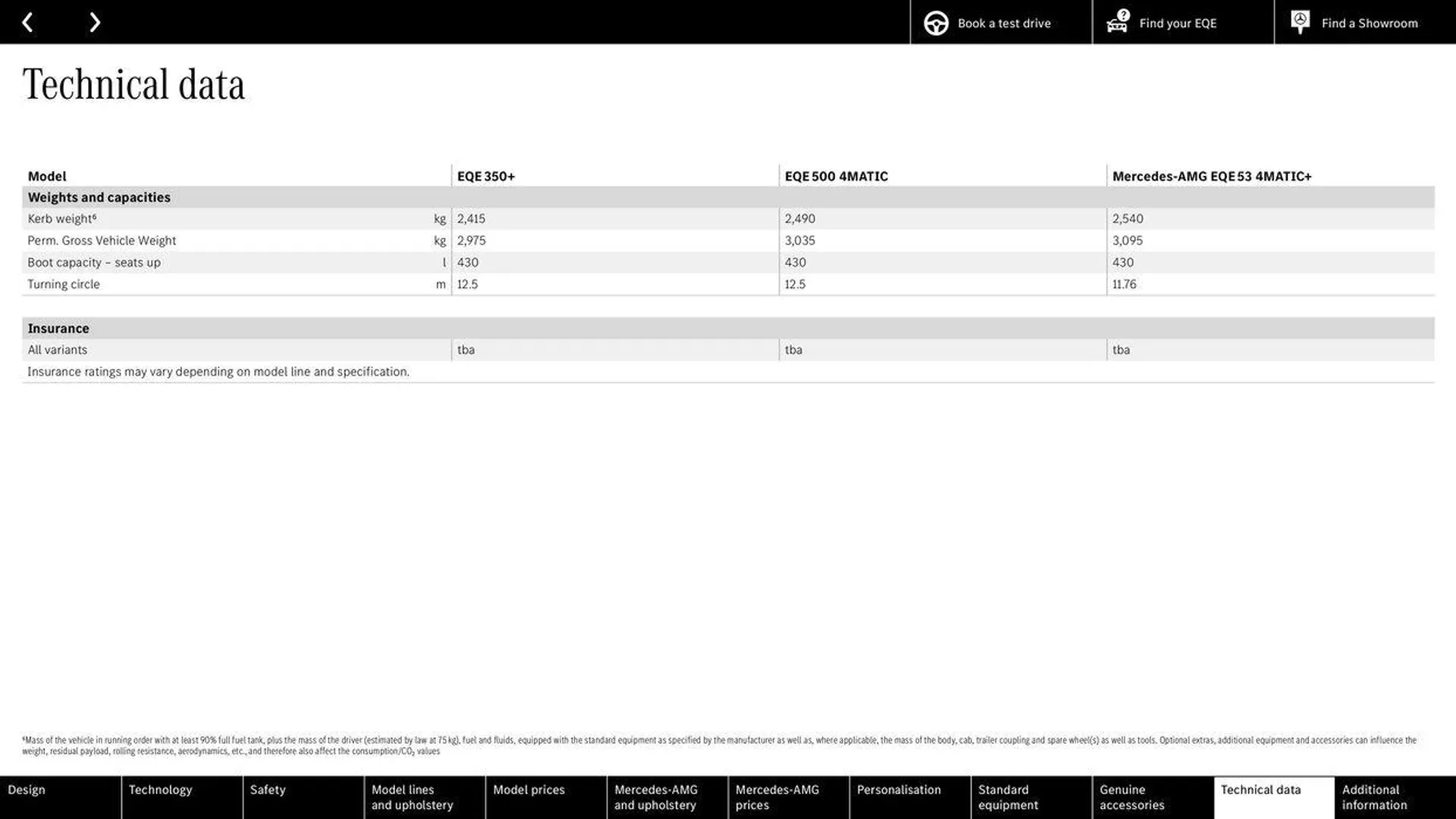 Mercedes Benz EQE Saloon from 31 August to 31 August 2025 - Catalogue Page 64