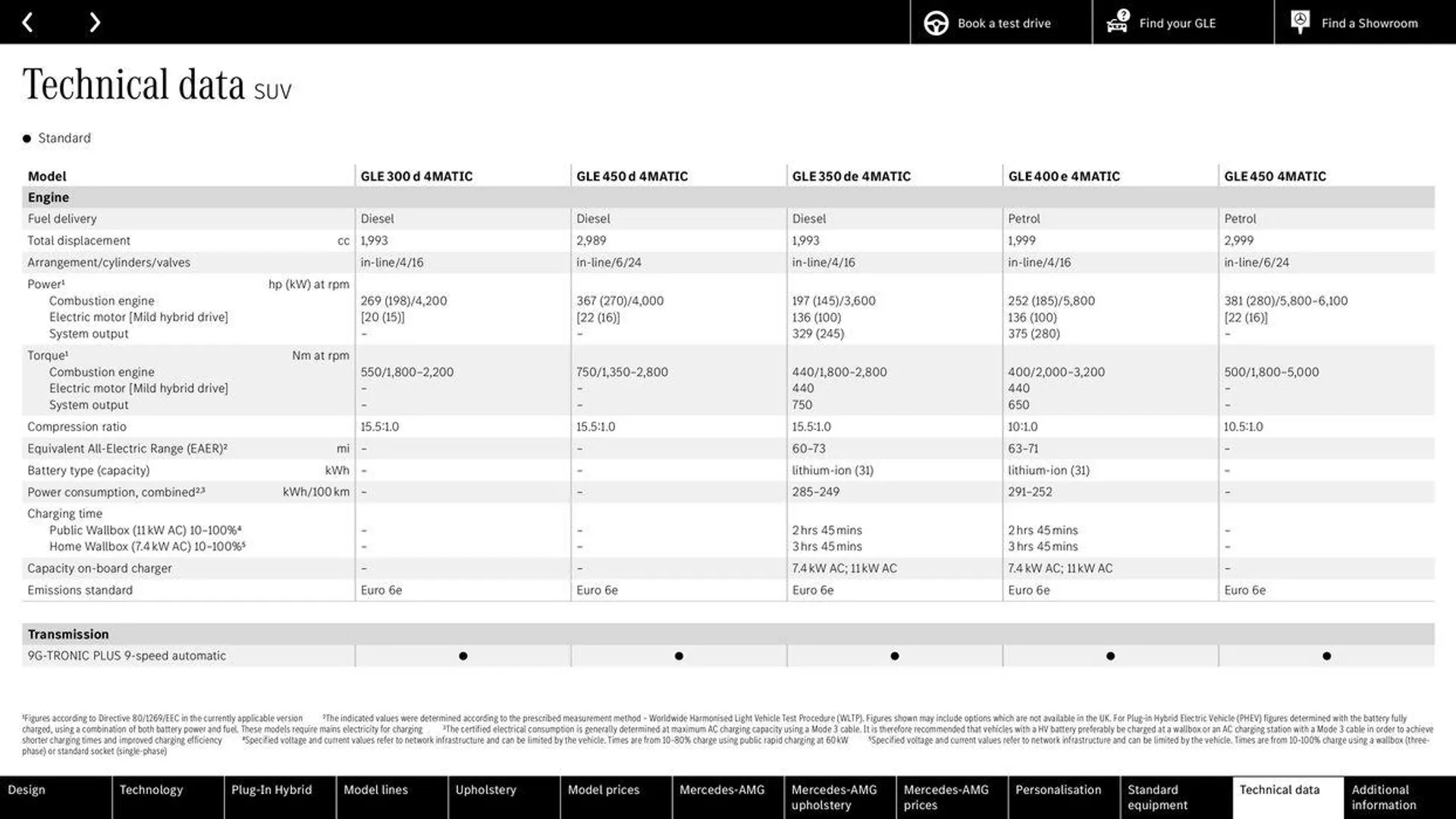 Mercedes Benz New GLE SUV &amp; Coupé from 20 May to 31 December 2024 - Catalogue Page 55