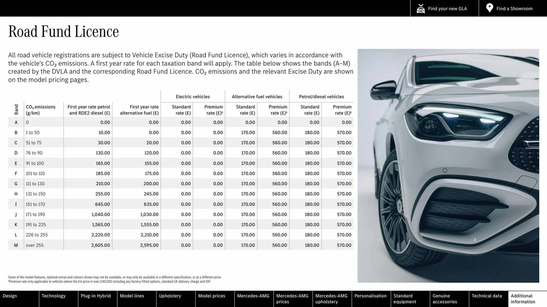 Mercedes-Benz leaflet from 4 October to 4 October 2024 - Catalogue Page 62