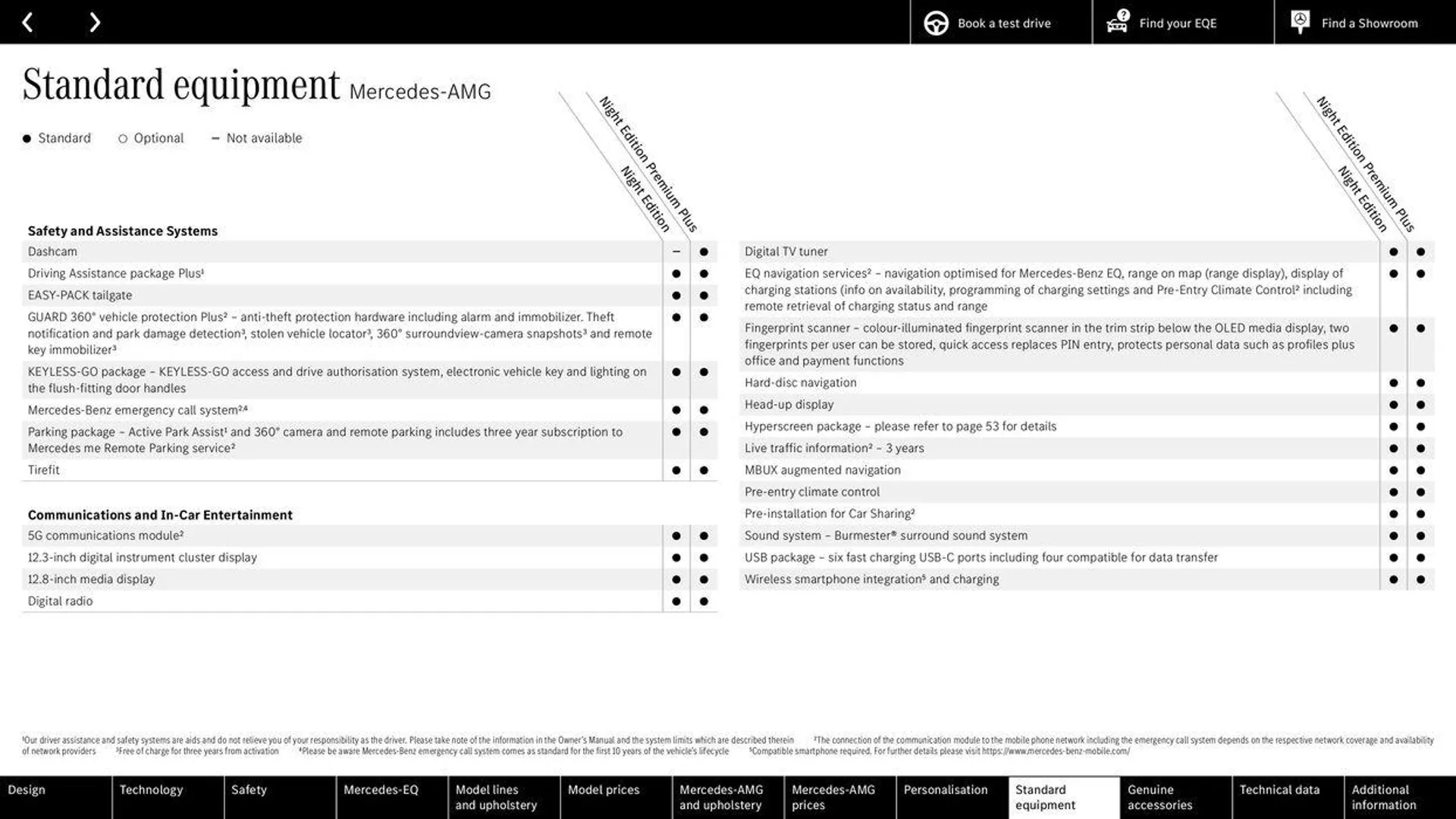 Mercedes Benz EQE Saloon from 21 May to 31 December 2024 - Catalogue Page 61