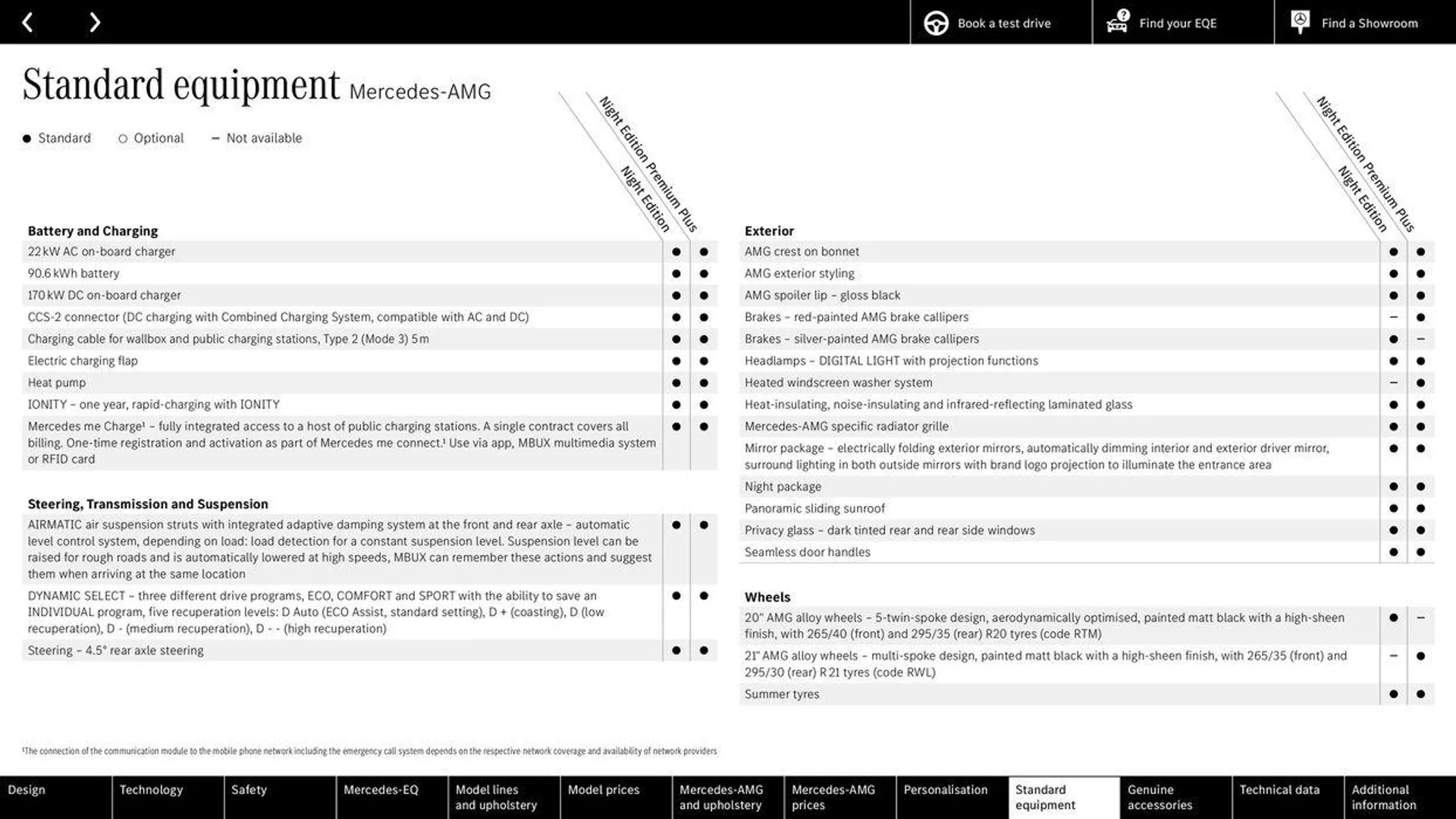 Mercedes Benz EQE Saloon from 21 May to 31 December 2024 - Catalogue Page 59