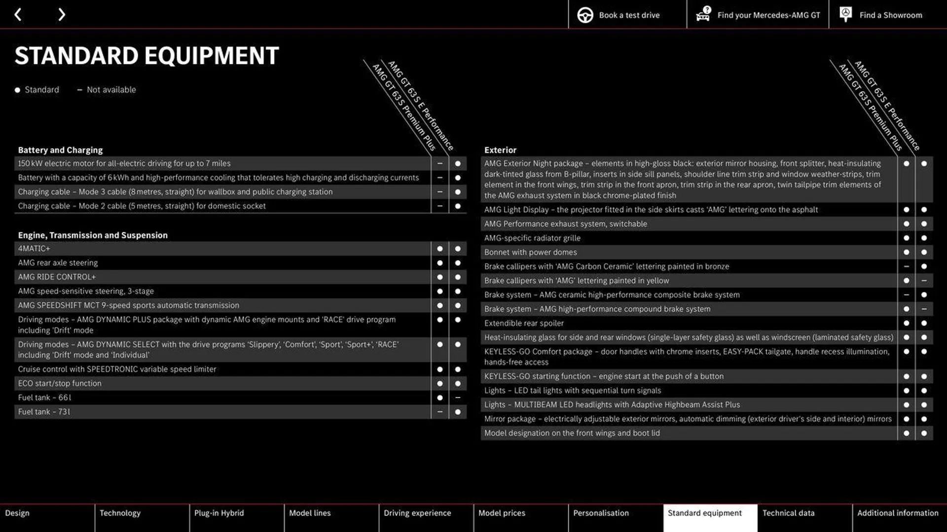 Mercedes-AMG GT 4-Door Coupé from 22 August to 22 August 2025 - Catalogue Page 34