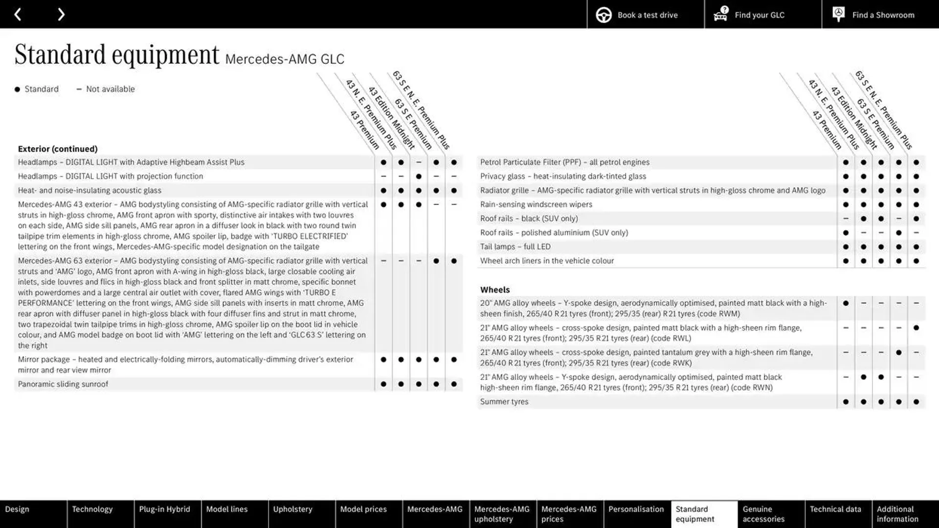 Mercedes Benz New GLC SUV &amp; Coupé from 10 October to 10 October 2025 - Catalogue Page 70