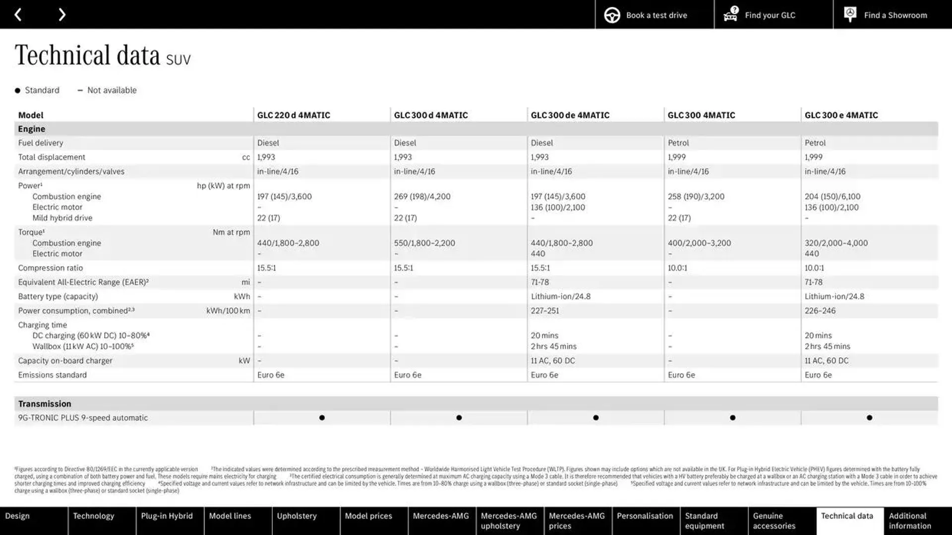 Mercedes Benz New GLC SUV &amp; Coupé from 2 November to 2 November 2025 - Catalogue Page 78