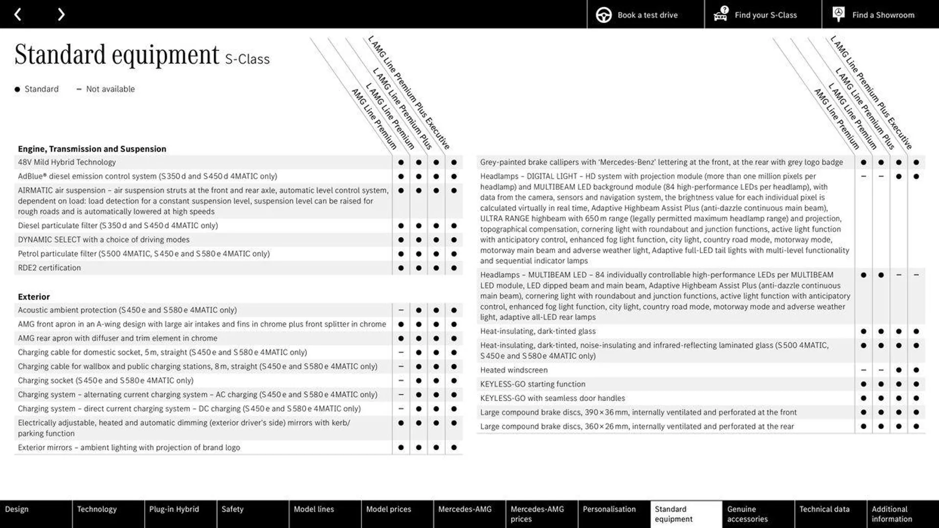 Mercedes Benz S-Class Saloon from 29 August to 29 August 2025 - Catalogue Page 51