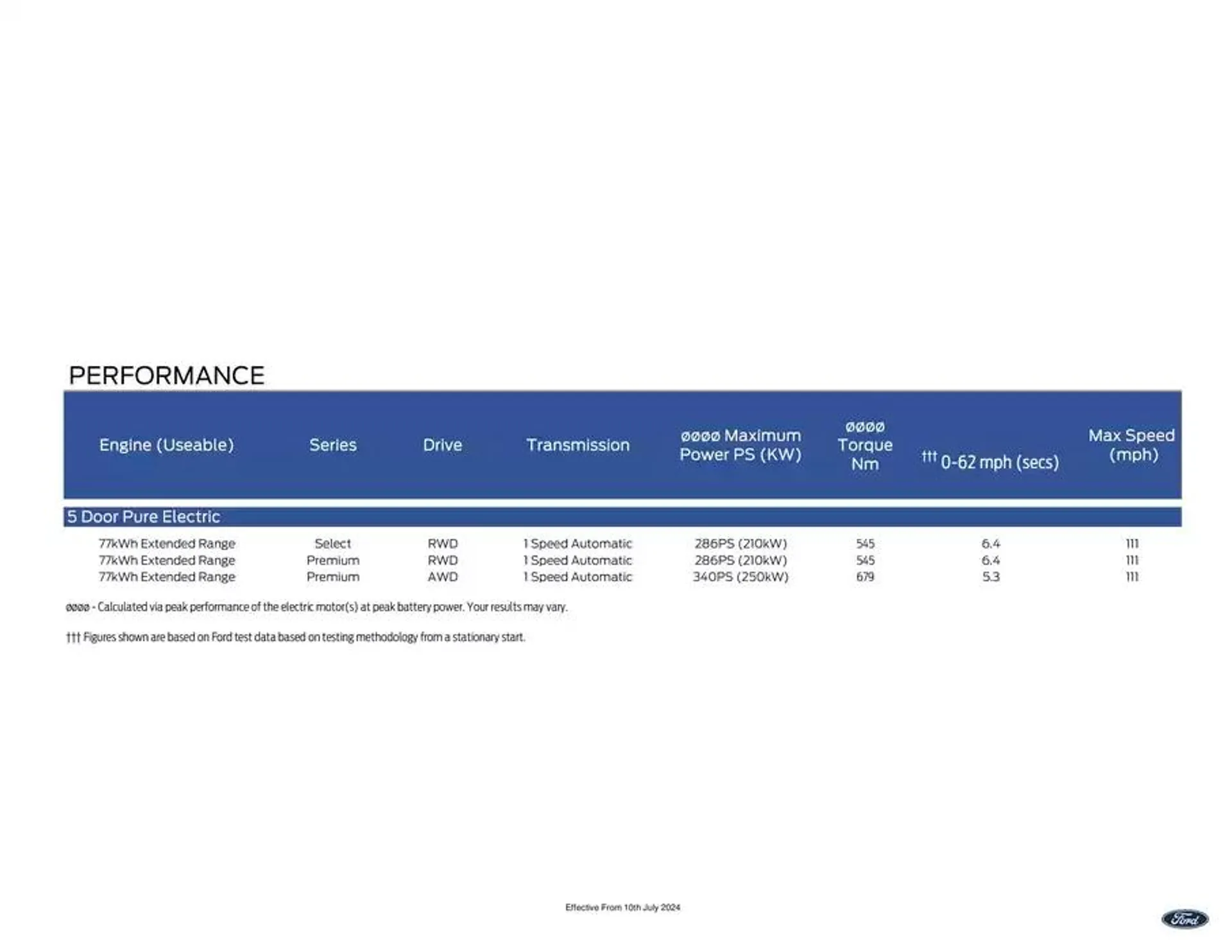 New All-Electric Capri from 19 July to 31 January 2025 - Catalogue Page 7