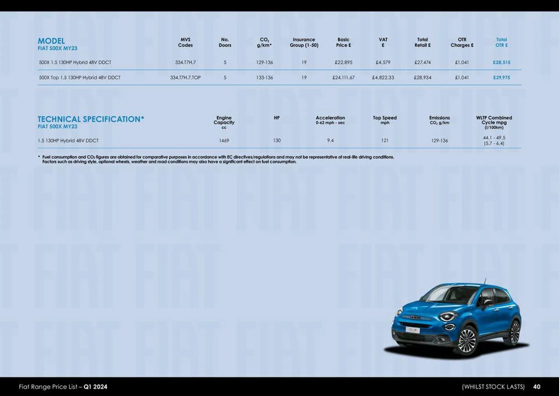 Fiat Range Price List 2024 - 40