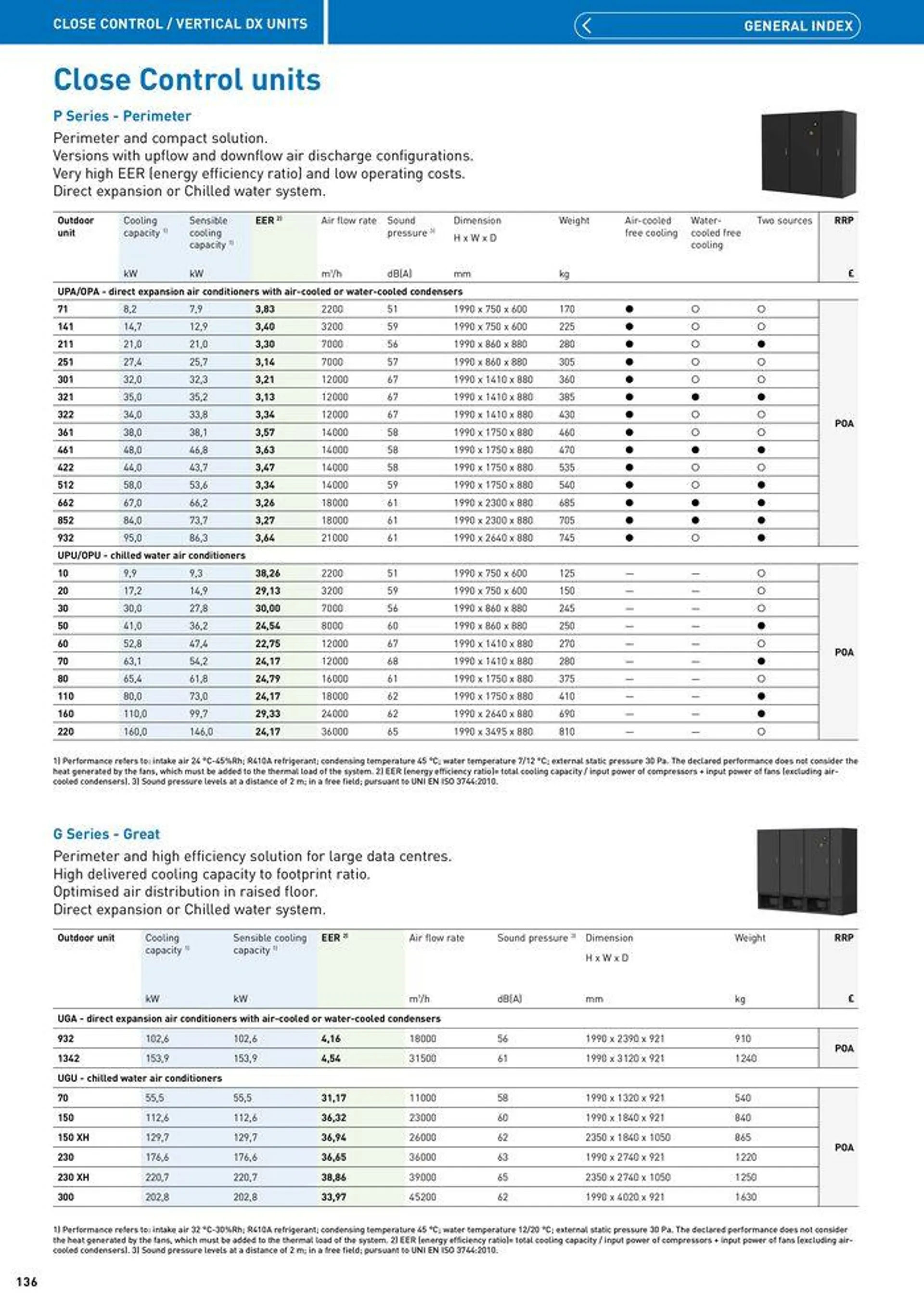 Price List 2024 / 2025 from 12 August to 31 December 2025 - Catalogue Page 136