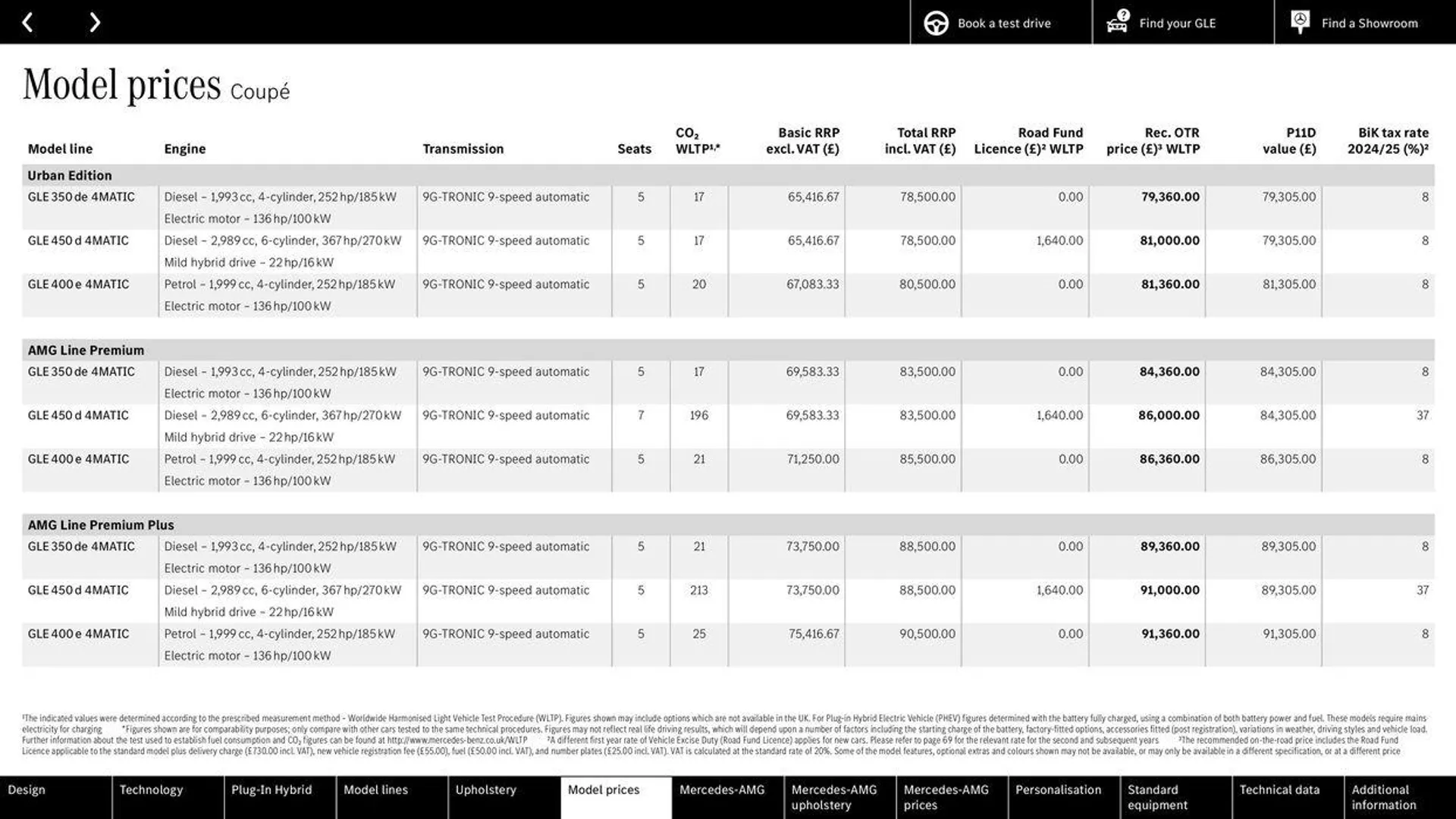 Mercedes Benz New GLE SUV &amp; Coupé from 13 September to 13 September 2025 - Catalogue Page 29