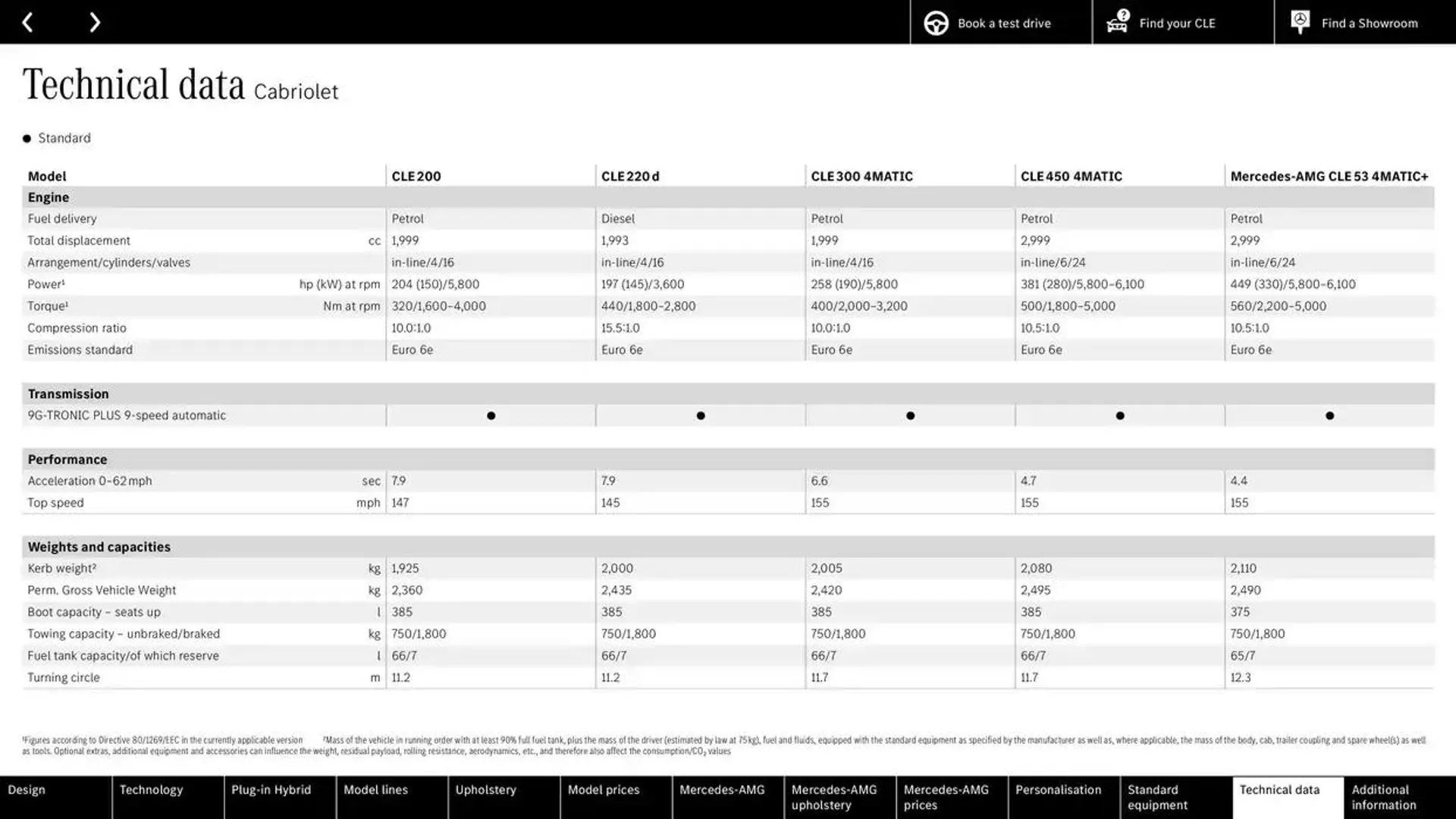 Mercedes Benz CLE Coupé from 25 September to 25 September 2025 - Catalogue Page 65