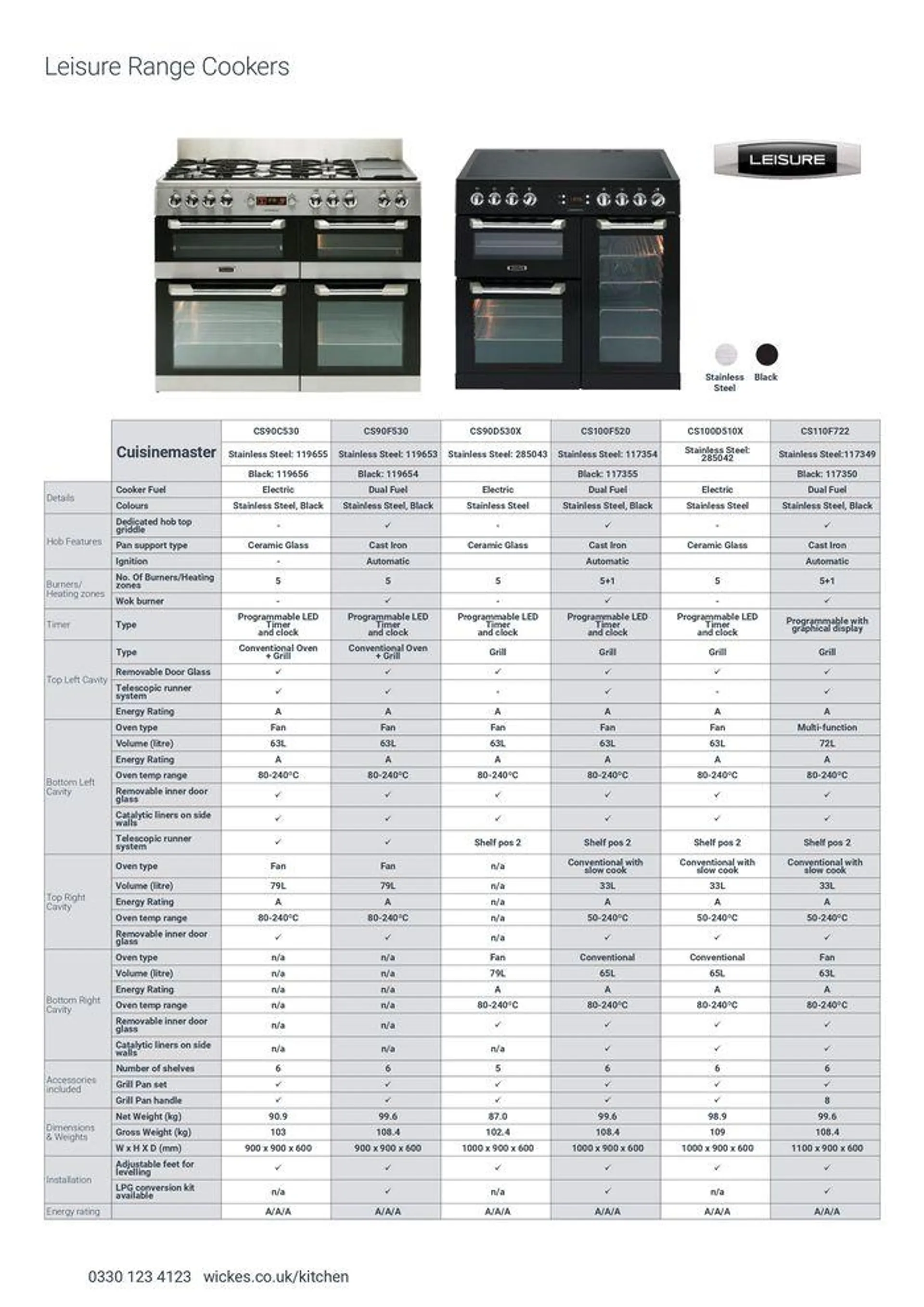 Appliances from 7 August to 31 December 2024 - Catalogue Page 68