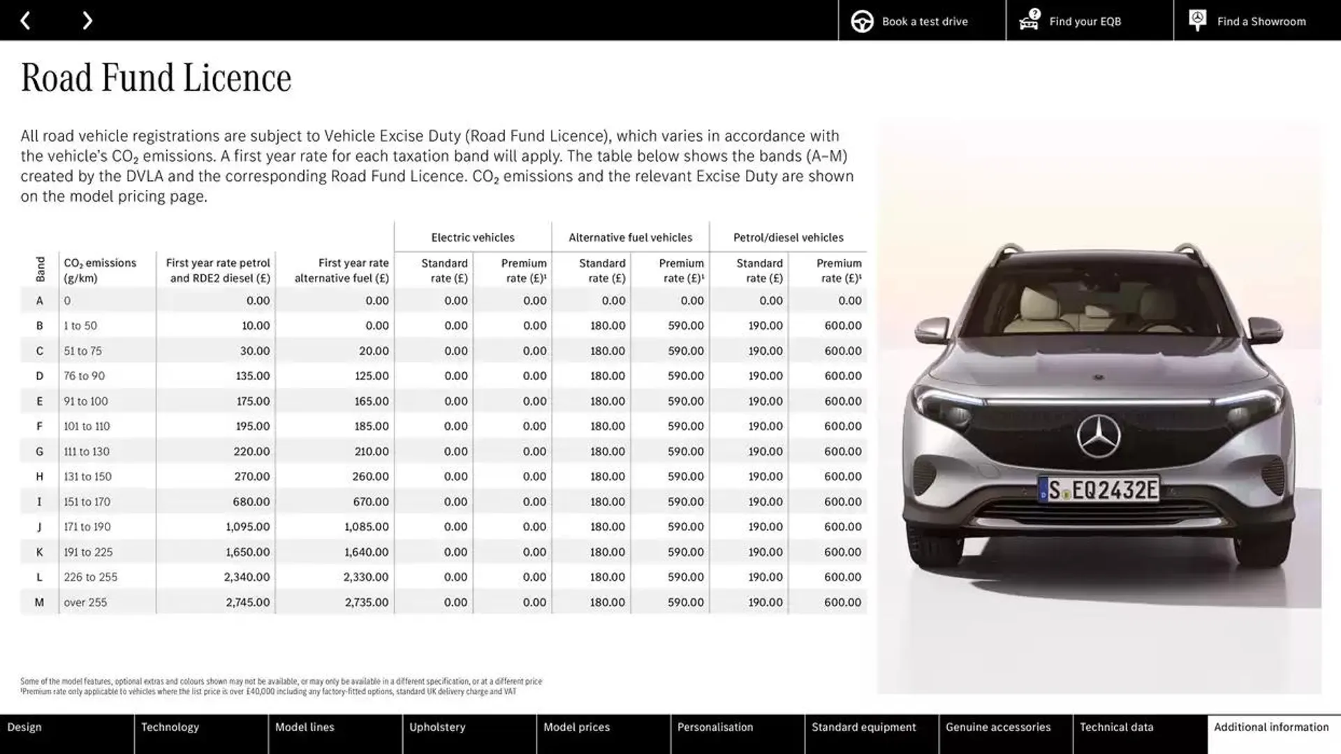 Mercedes Benz New EQB from 28 September to 28 September 2025 - Catalogue Page 40