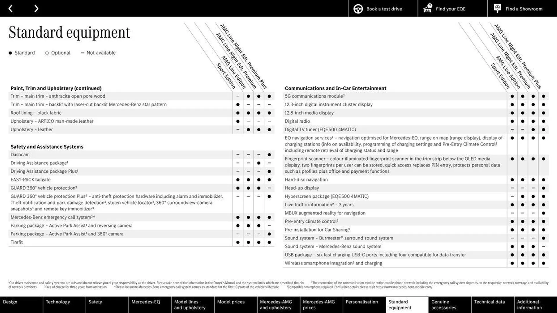 Mercedes Benz EQE Saloon from 21 May to 31 December 2024 - Catalogue Page 57