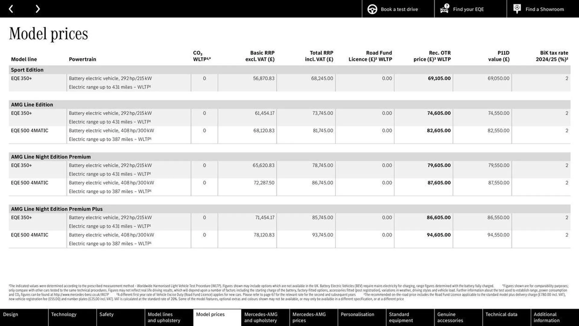 Mercedes Benz EQE Saloon from 31 August to 31 August 2025 - Catalogue Page 36