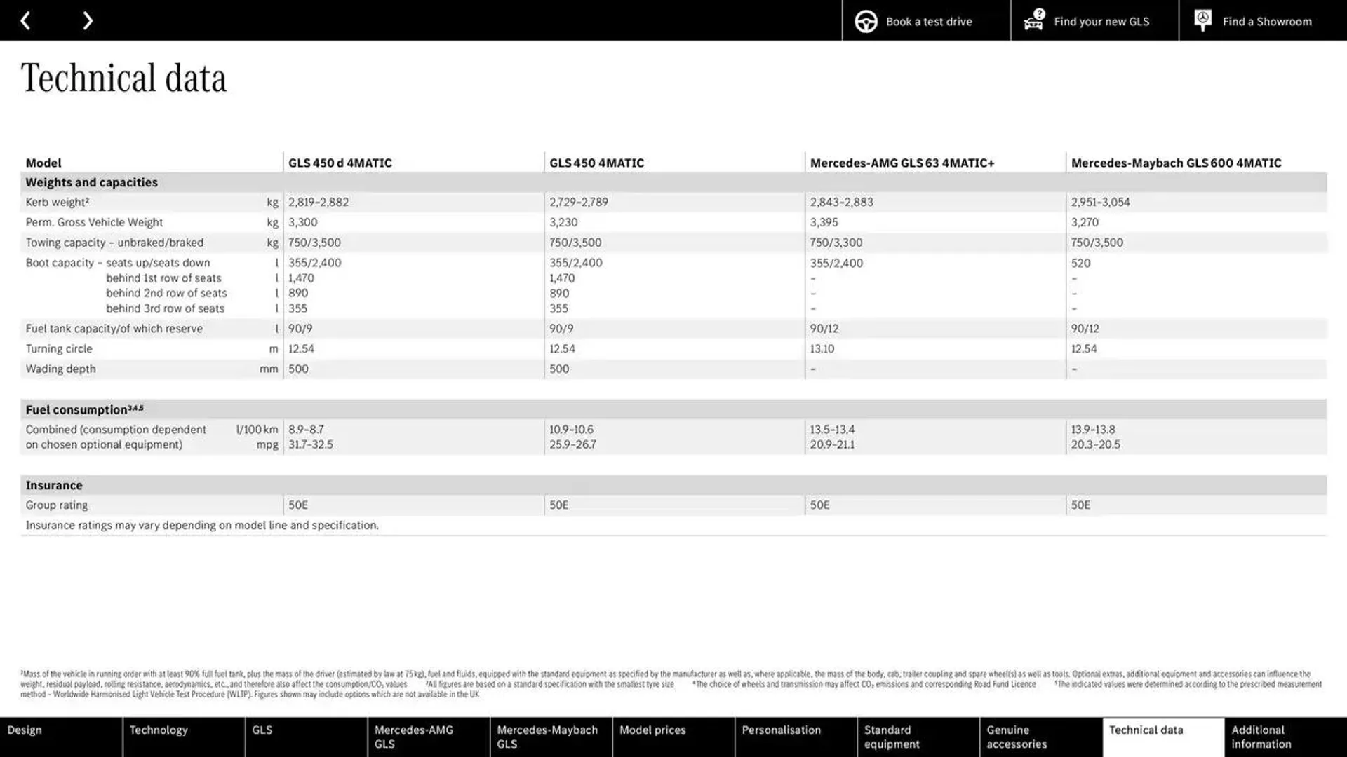 Mercedes Benz New GLS from 27 September to 27 September 2025 - Catalogue Page 62