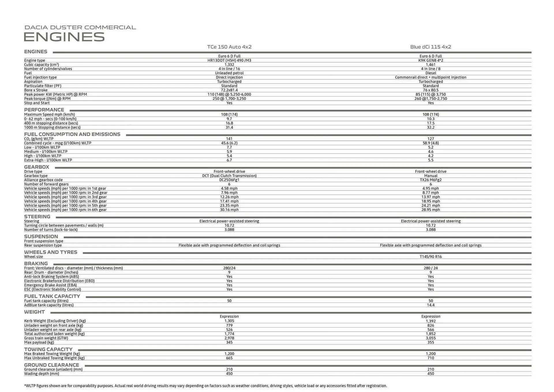 Dacia leaflet from 5 January to 31 December 2024 - Catalogue Page 10