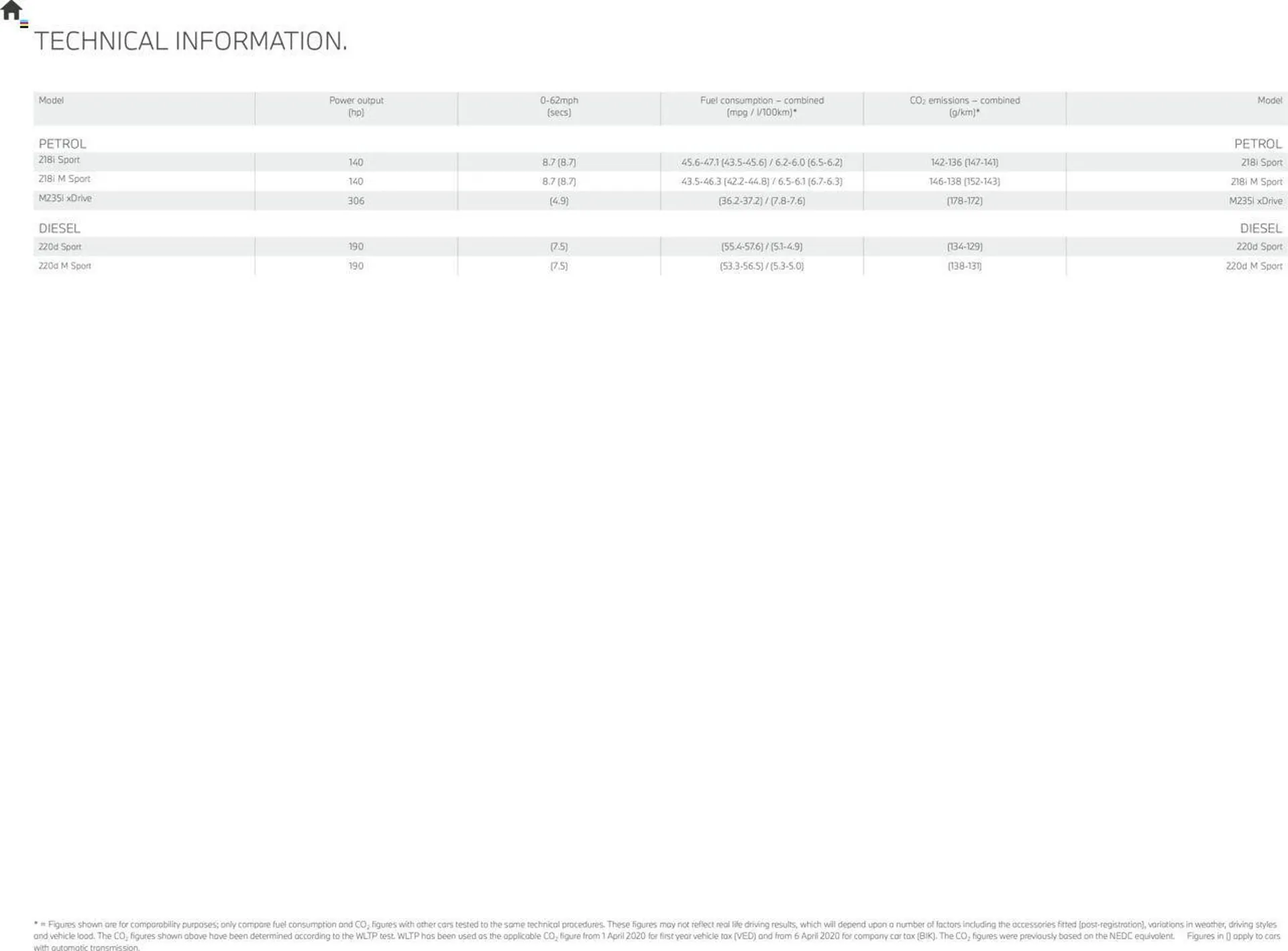 BMW leaflet from 4 May to 30 April 2025 - Catalogue Page 16