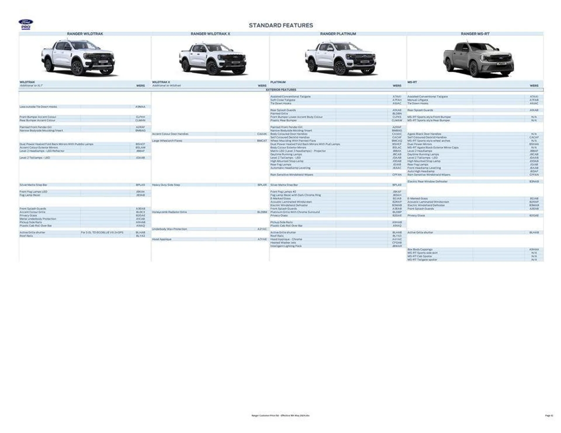 FORD RANGER from 27 May to 31 December 2024 - Catalogue Page 6