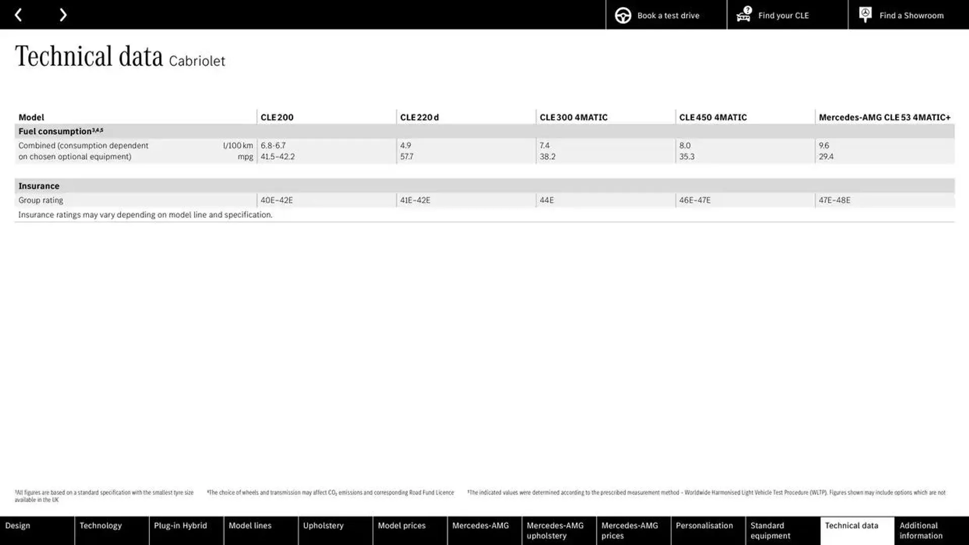 Mercedes Benz CLE Coupé from 25 September to 25 September 2025 - Catalogue Page 66