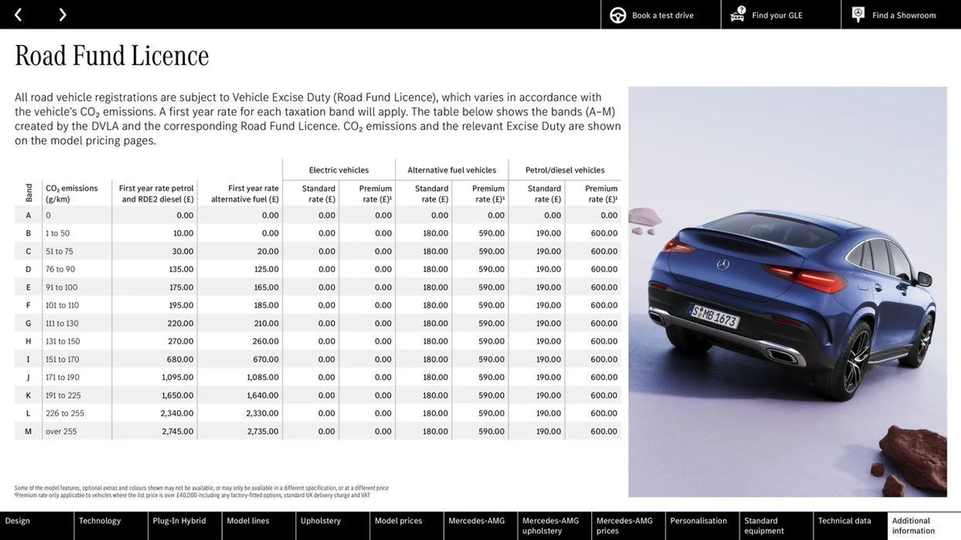 Mercedes Benz New GLE SUV &amp; Coupé from 20 May to 31 December 2024 - Catalogue Page 69