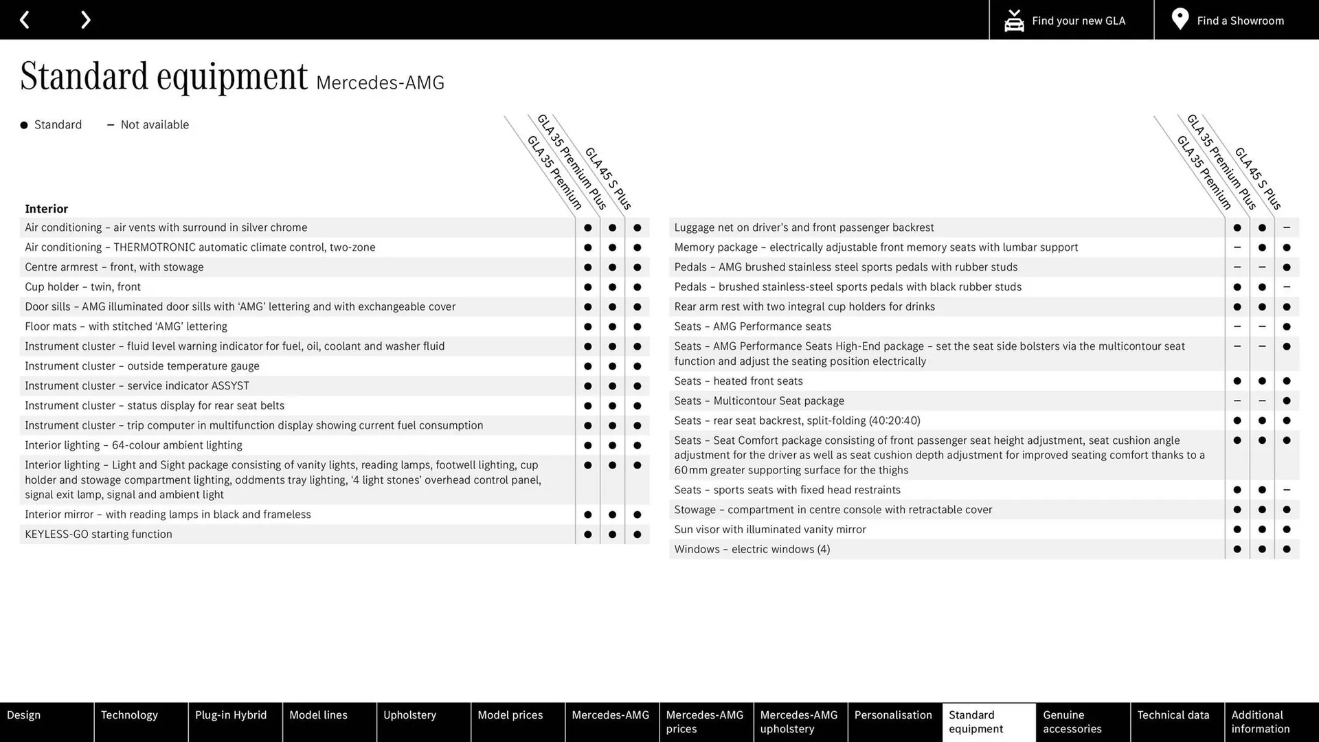 Mercedes-Benz leaflet from 23 January to 31 December 2024 - Catalogue Page 56