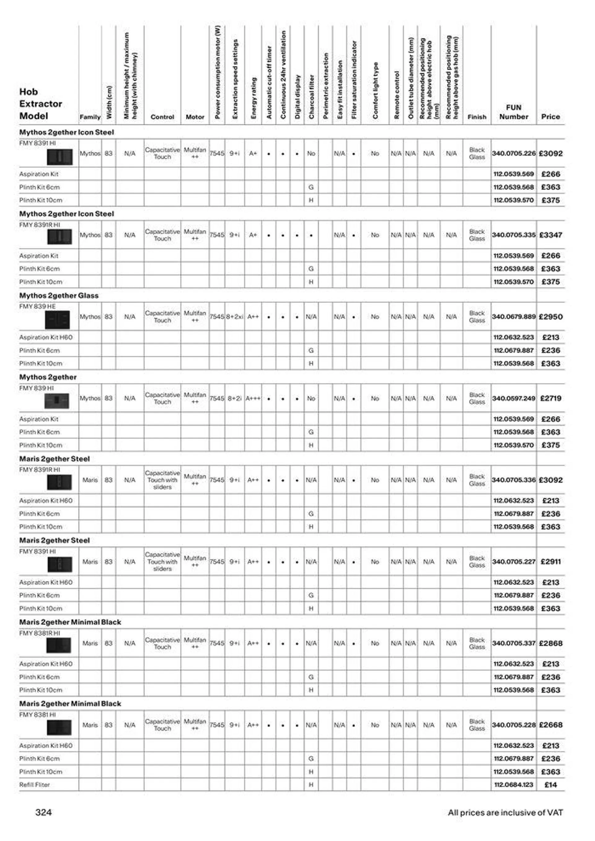 Collections 2024-2025 from 13 March to 31 December 2025 - Catalogue Page 324