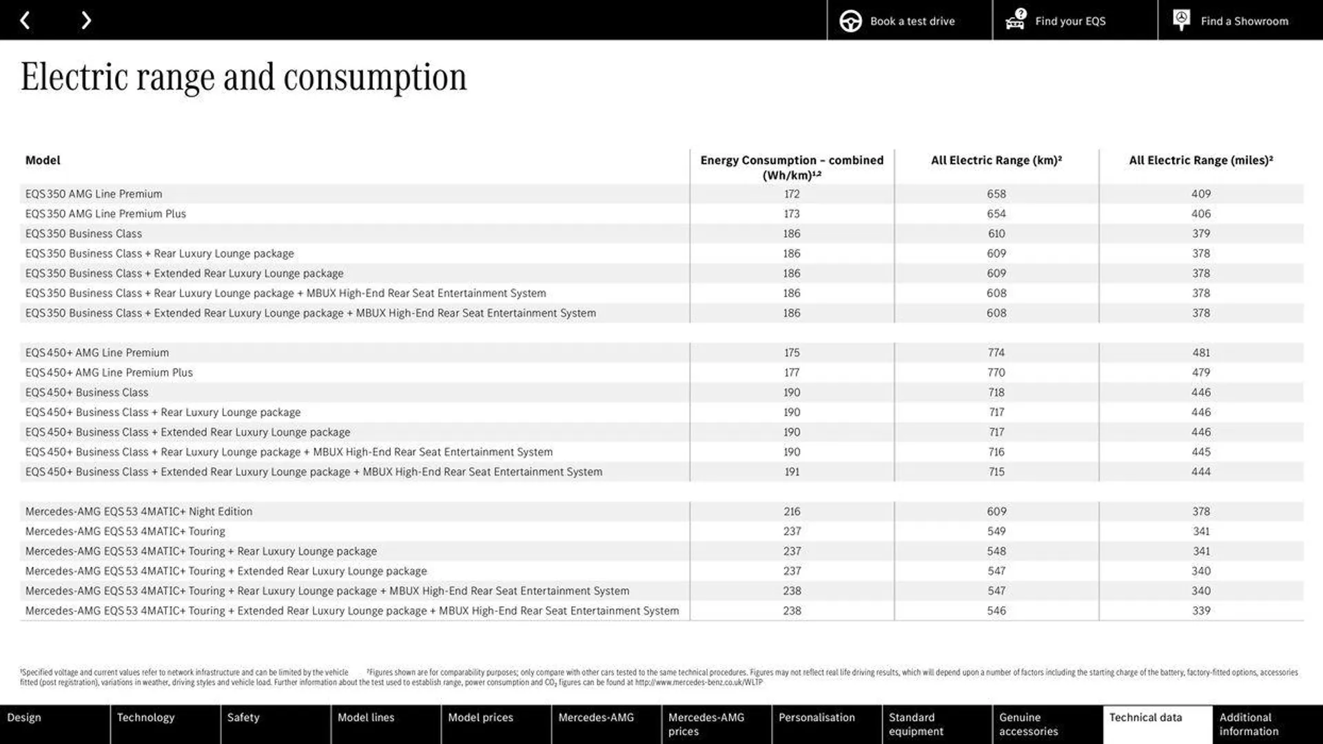 Mercedes Benz EQS Saloon from 7 June to 31 December 2024 - Catalogue Page 63