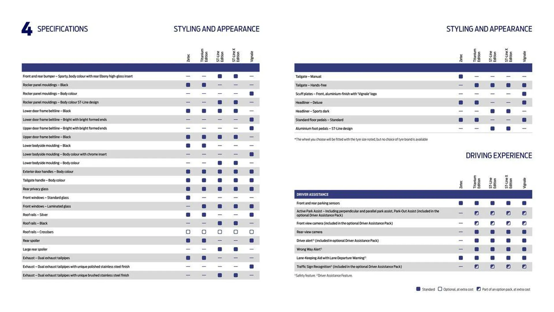 FORD KUGA from 4 October to 4 October 2024 - Catalogue Page 11