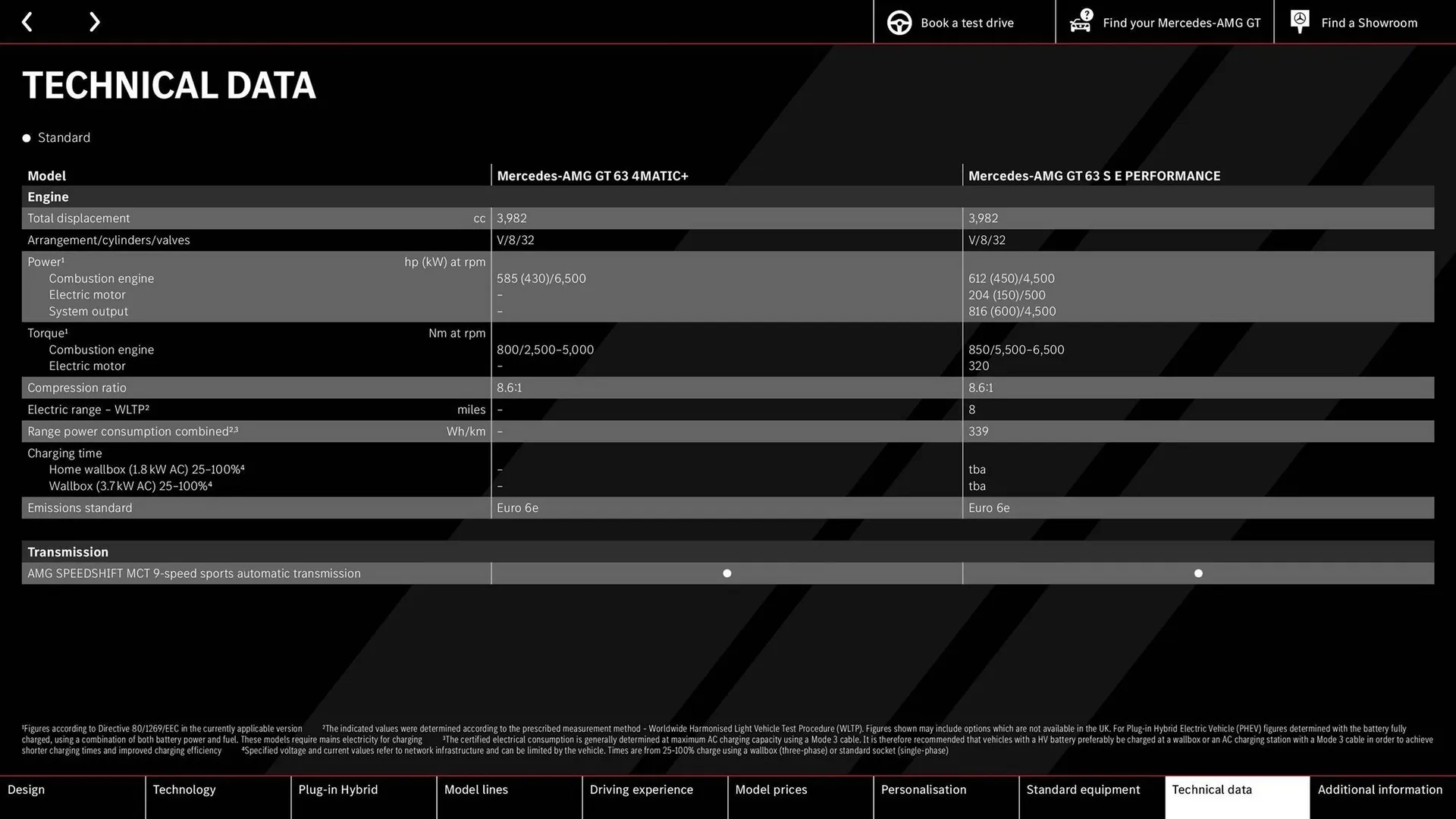 Mercedes-Benz leaflet from 9 May to 31 December 2024 - Catalogue Page 51