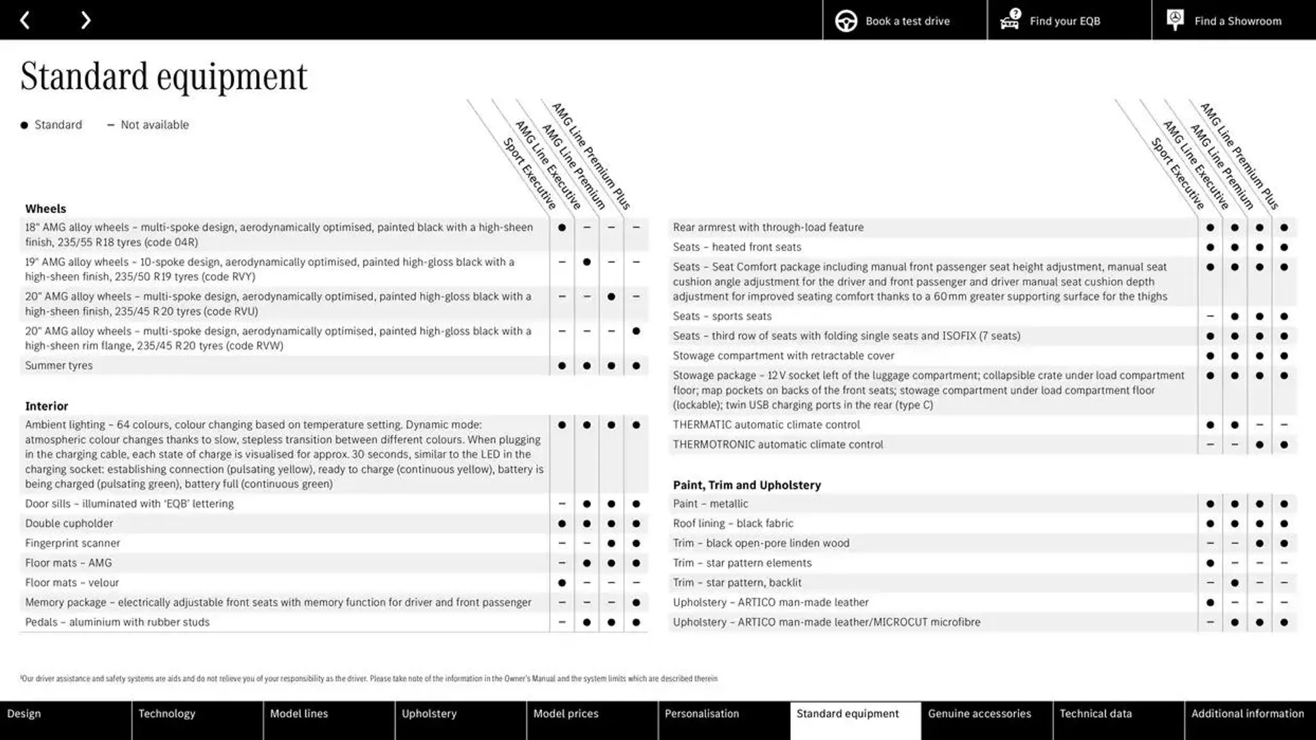 Mercedes Benz New EQB from 28 September to 28 September 2025 - Catalogue Page 32