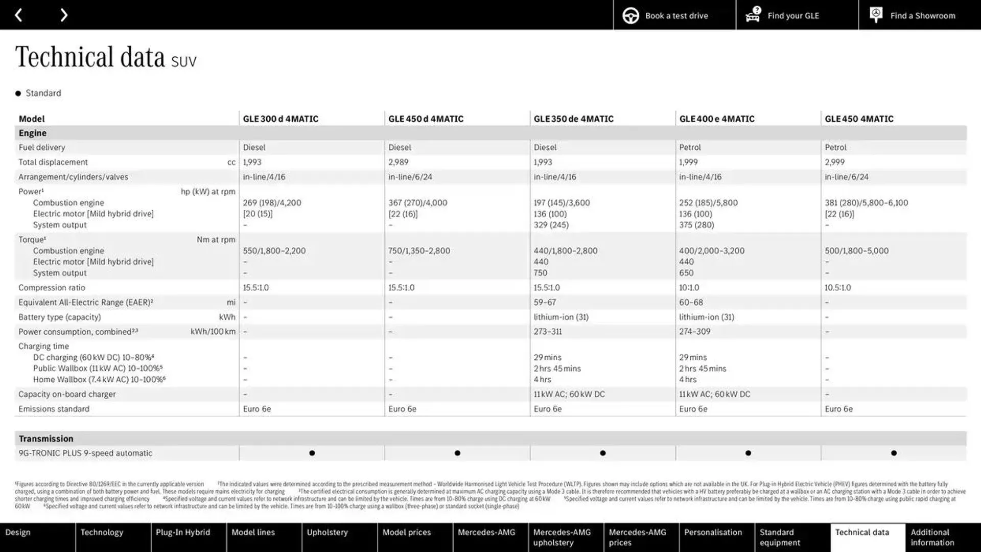 Mercedes Benz New GLE SUV &amp; Coupé from 22 October to 22 October 2025 - Catalogue Page 58