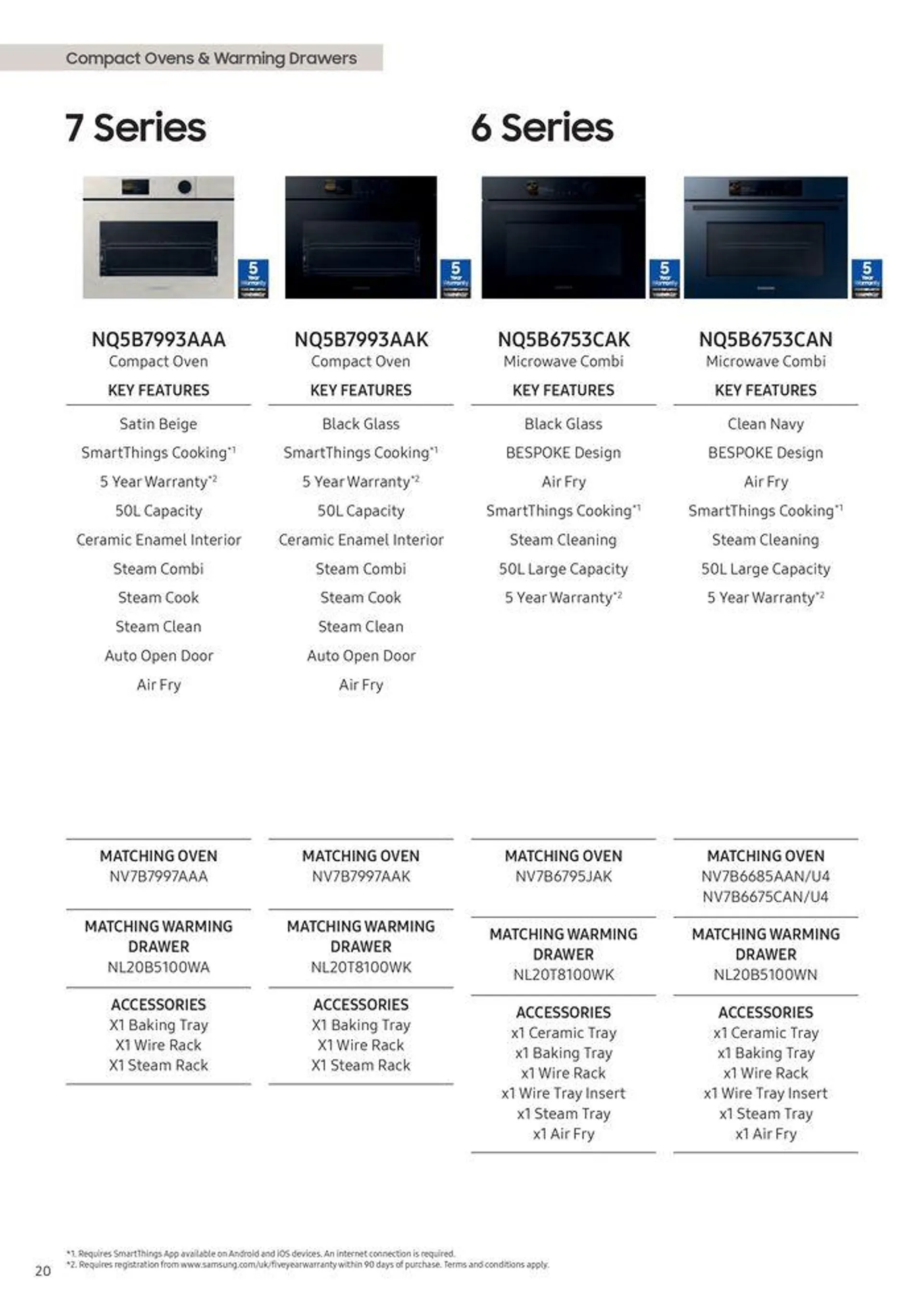 Home Appliances 2024 from 12 August to 31 December 2024 - Catalogue Page 22