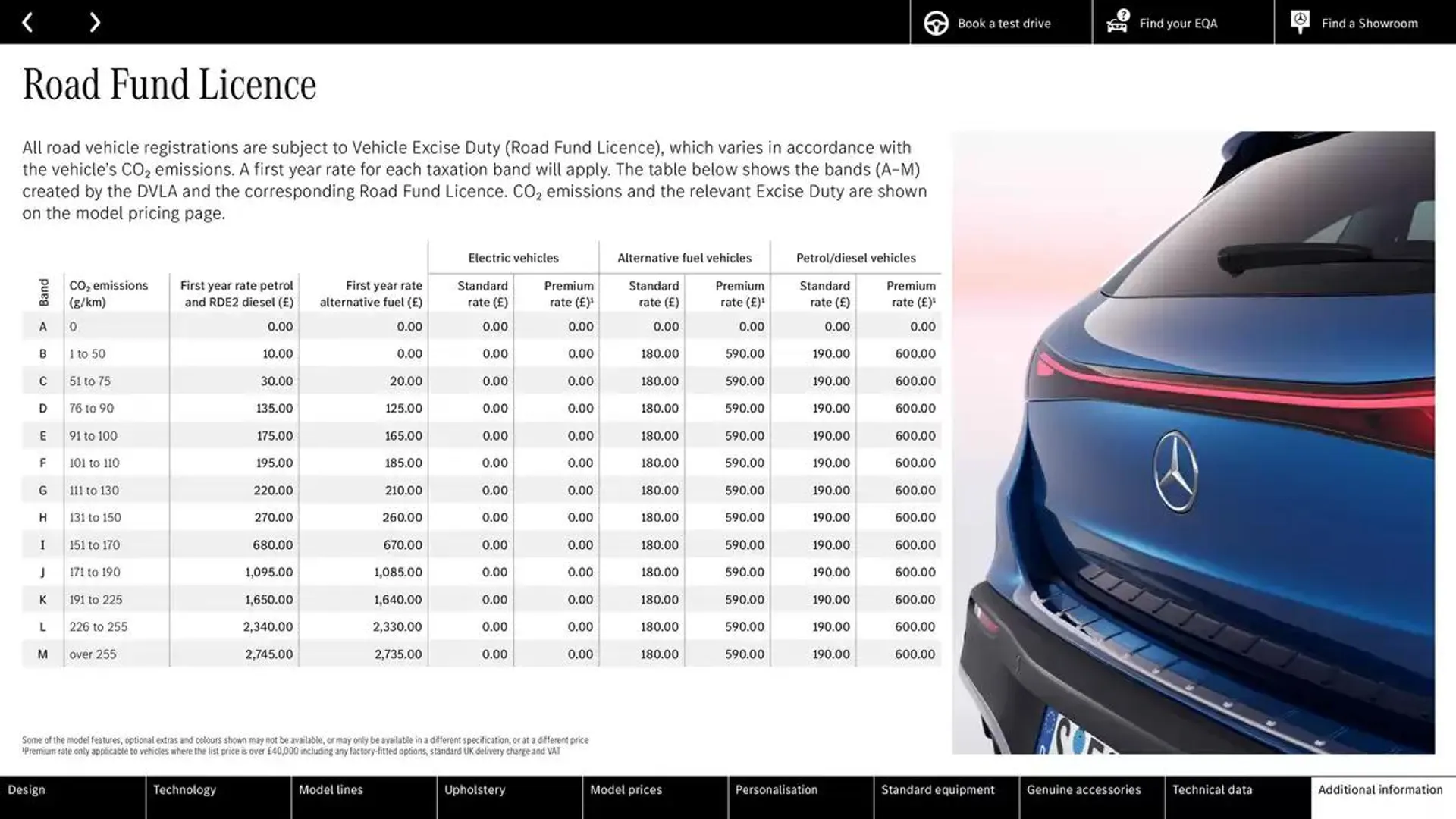 Mercedes Benz New EQA from 11 October to 11 October 2025 - Catalogue Page 41