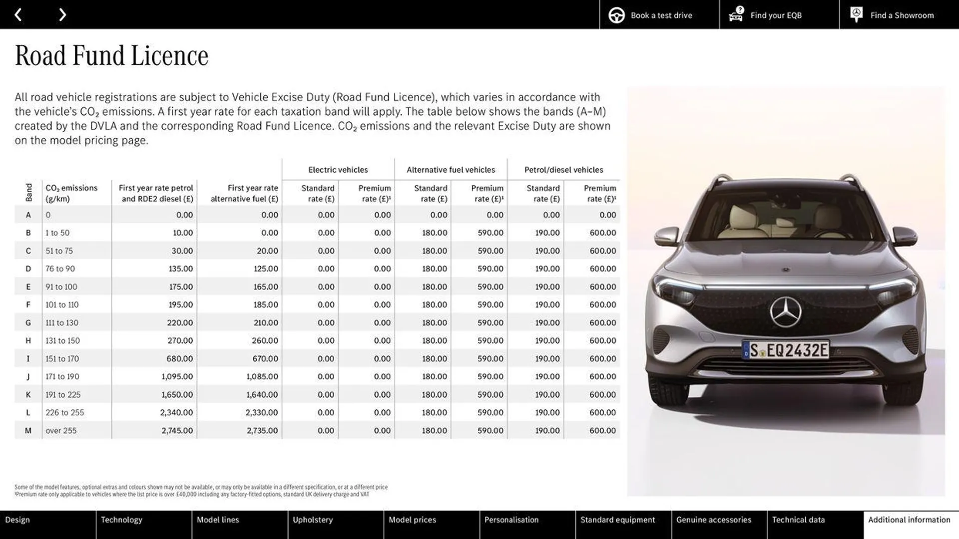 Mercedes Benz New EQB - 40