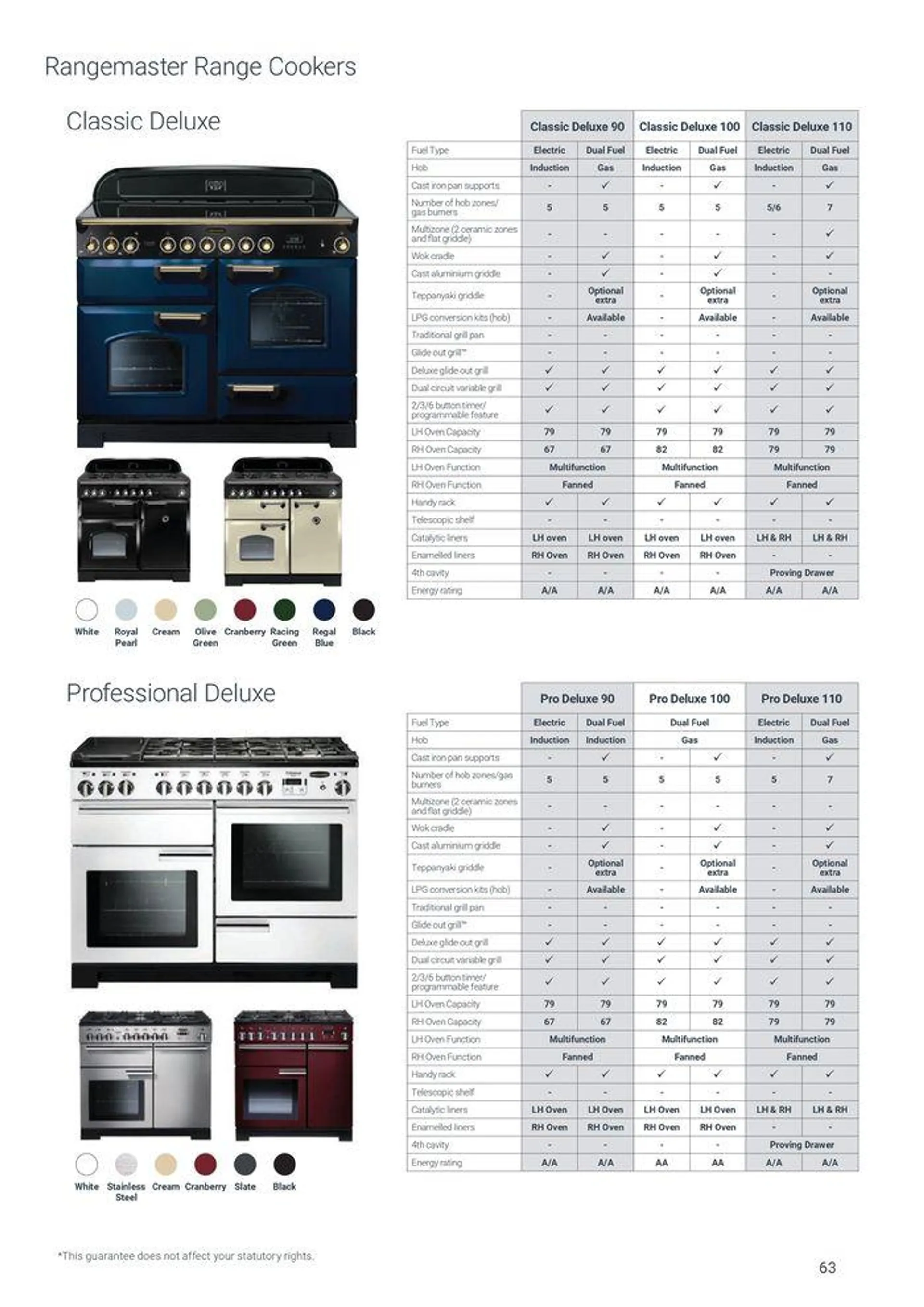 Appliances from 7 August to 31 December 2024 - Catalogue Page 63