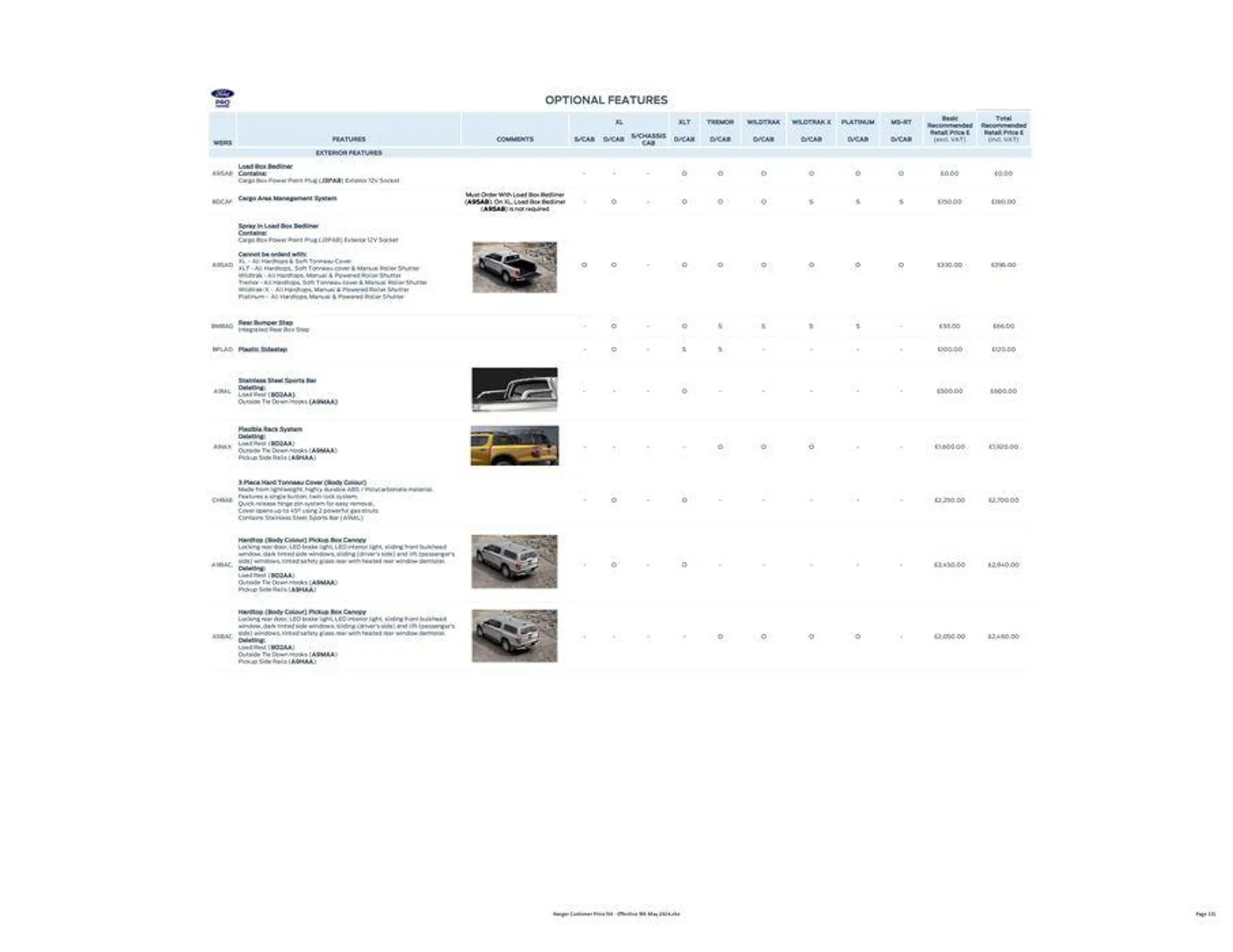 FORD RANGER from 27 May to 31 December 2024 - Catalogue Page 13