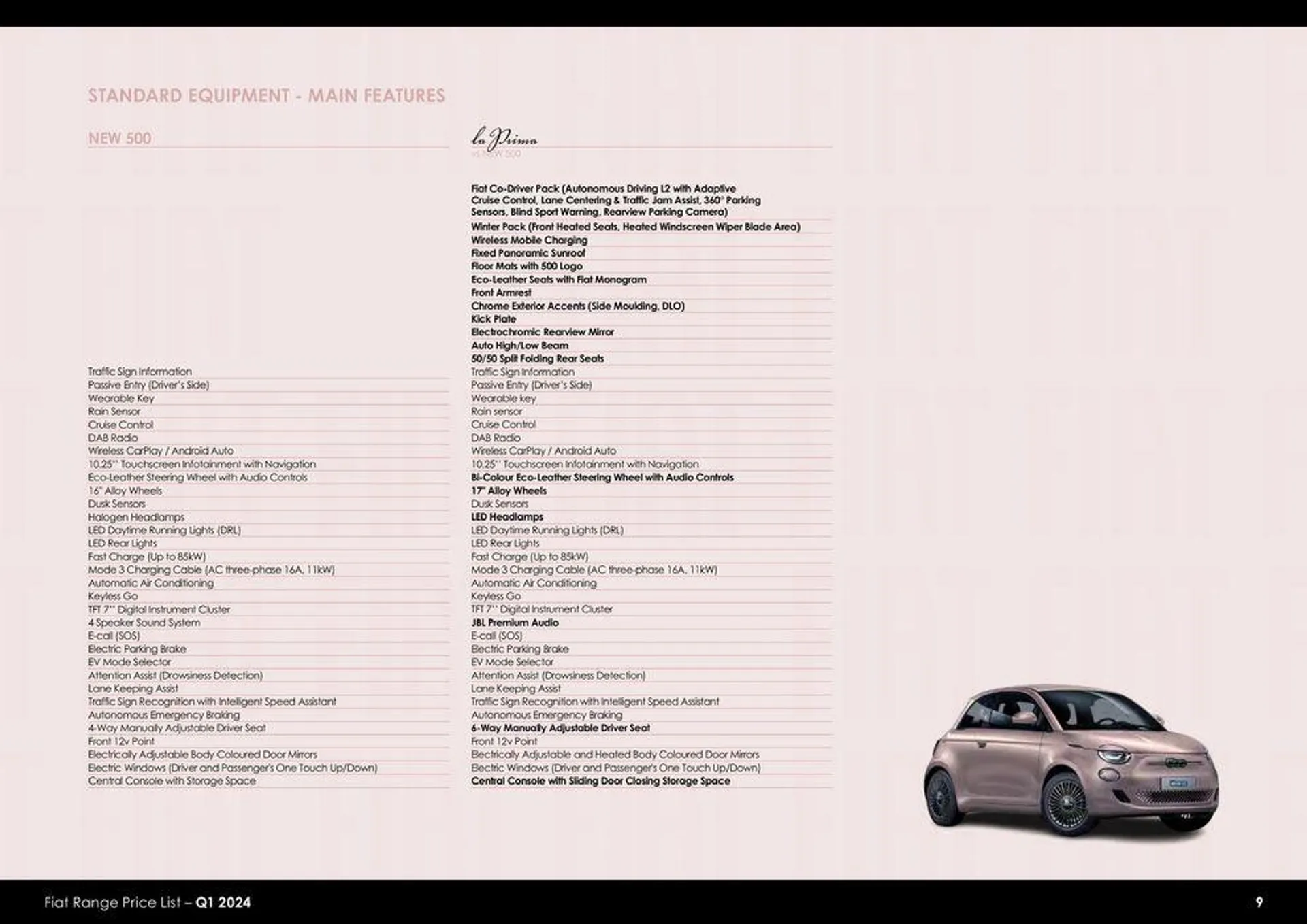 Fiat Range Price List 2024 - 9