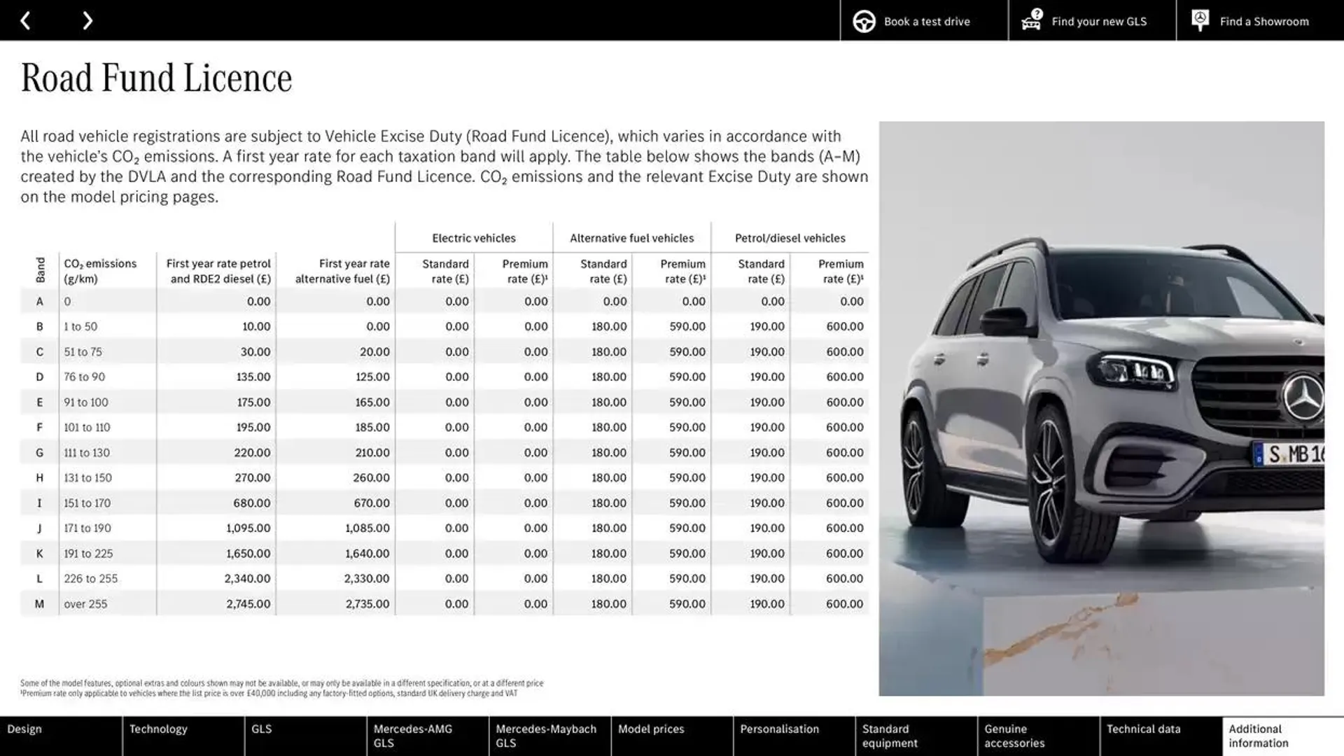 Mercedes Benz New GLS from 27 September to 27 September 2025 - Catalogue Page 66