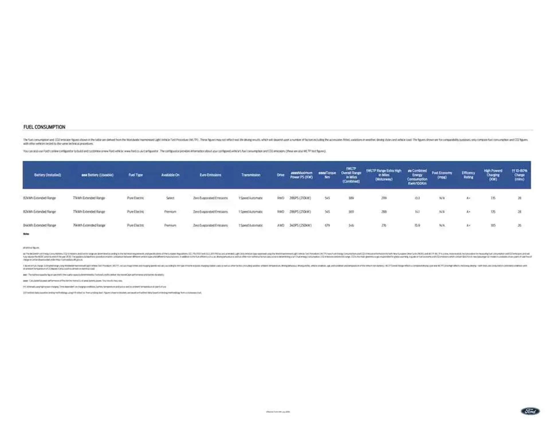 New All-Electric Capri from 19 July to 31 January 2025 - Catalogue Page 6