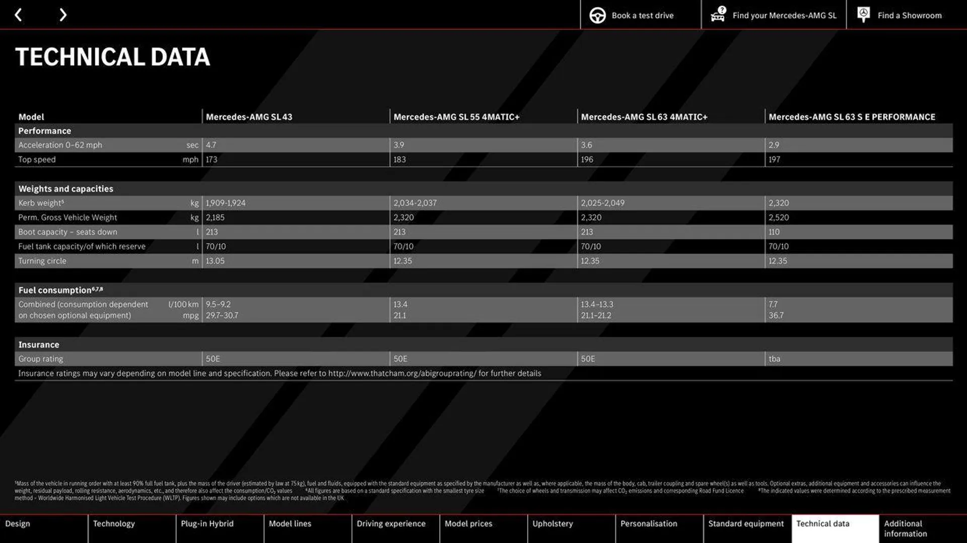 Mercedes-AMG SL from 9 May to 31 December 2024 - Catalogue Page 64