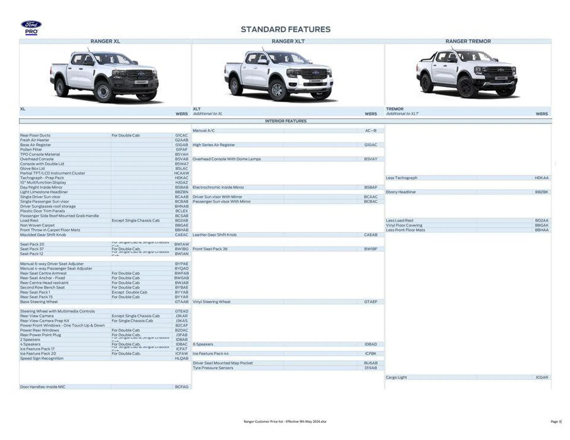 FORD RANGER from 27 May to 31 December 2024 - Catalogue Page 3